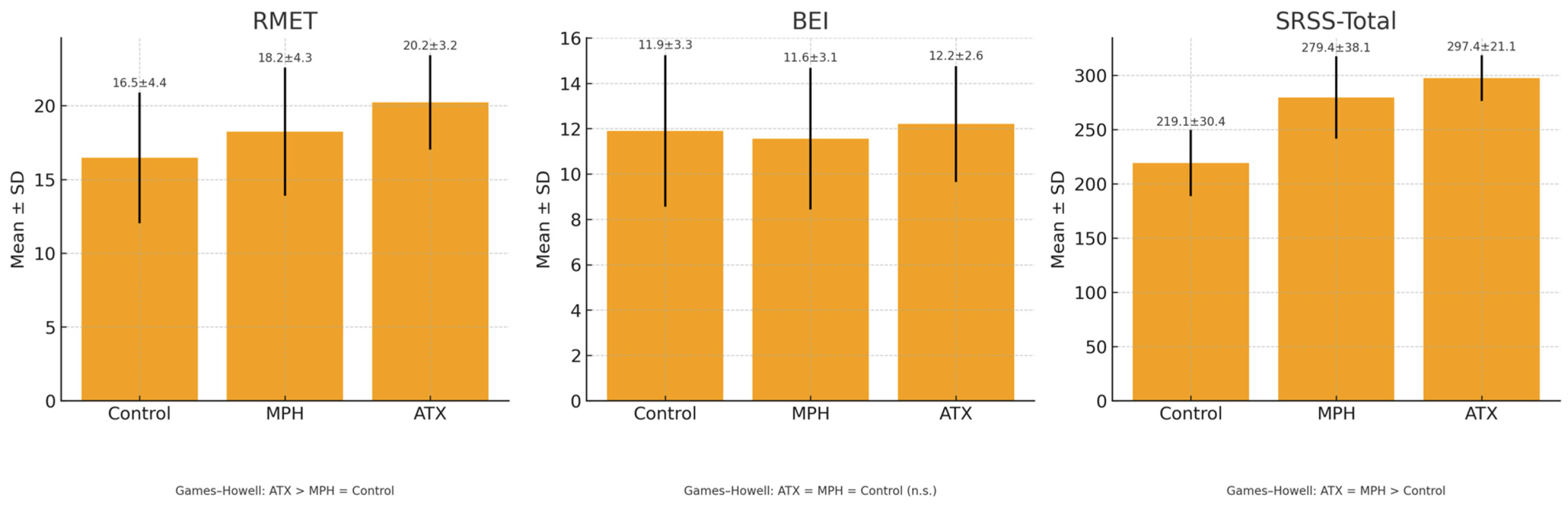 Children 12 01367 g001