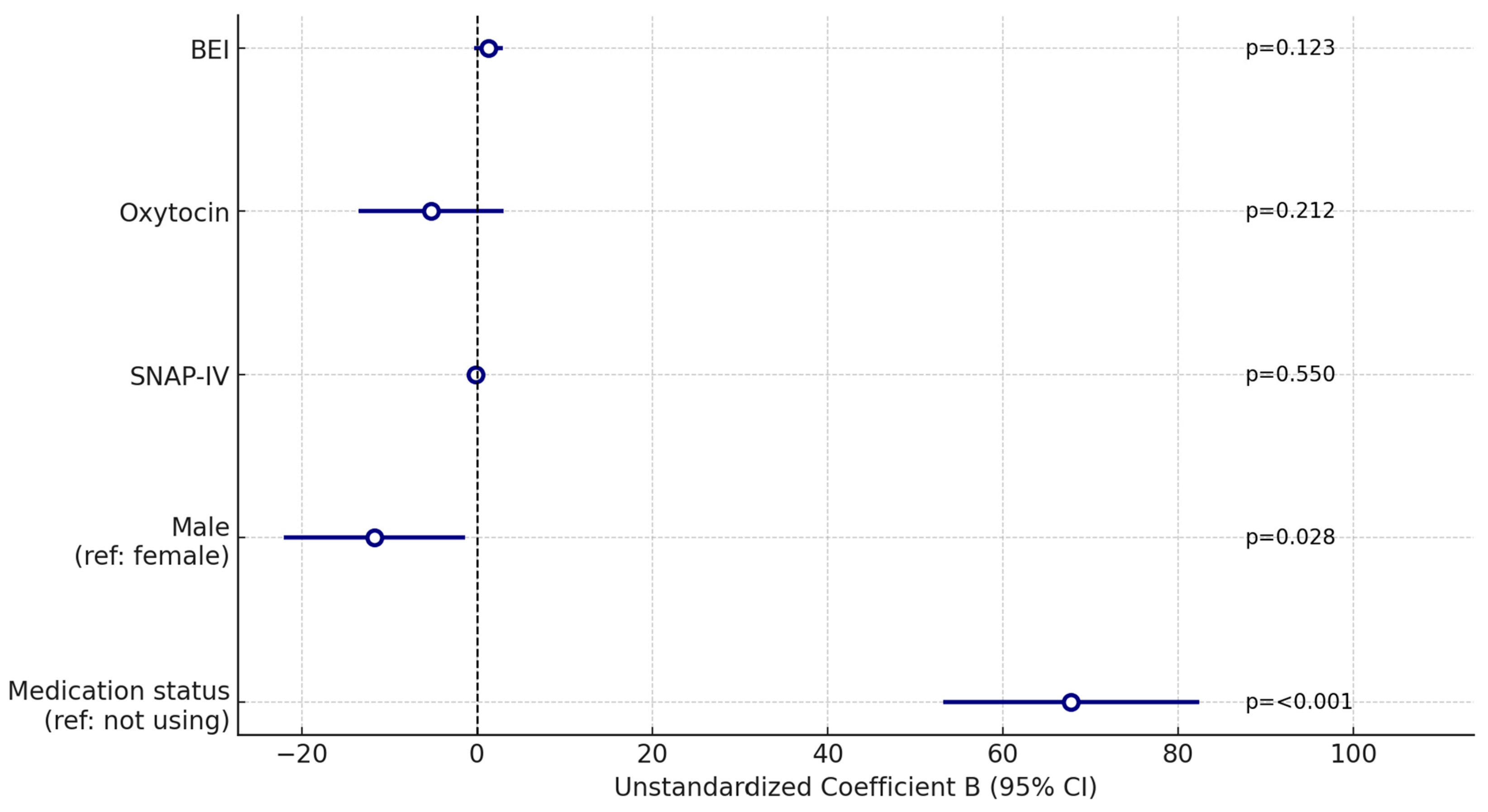 Children 12 01367 g002