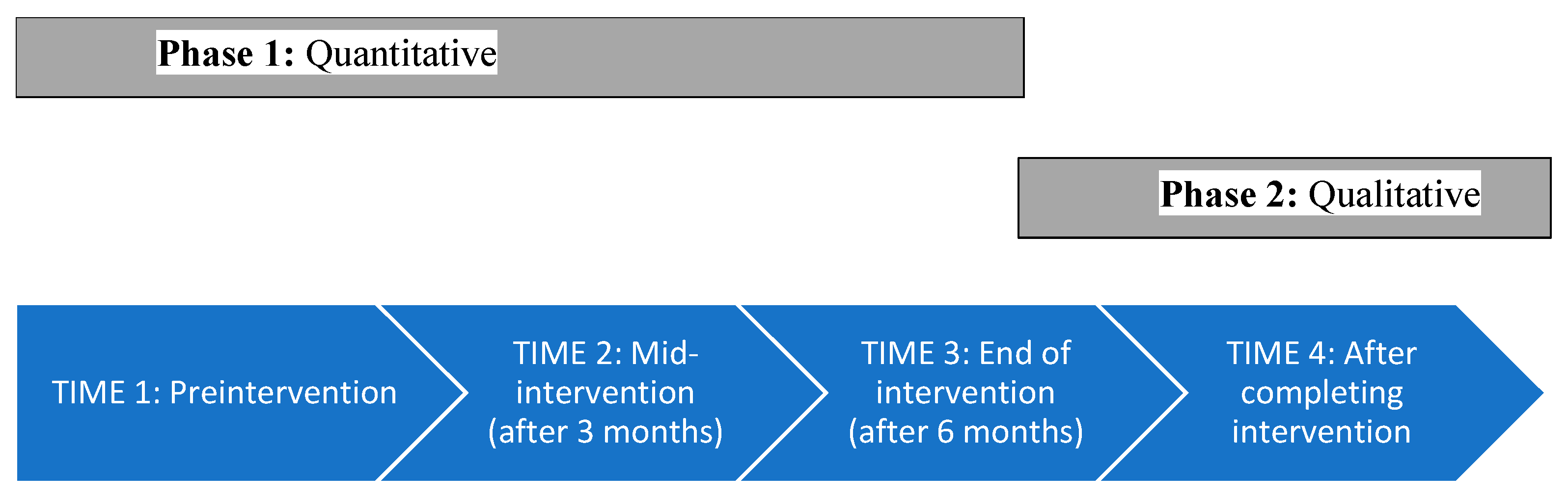 Children 12 01373 g001