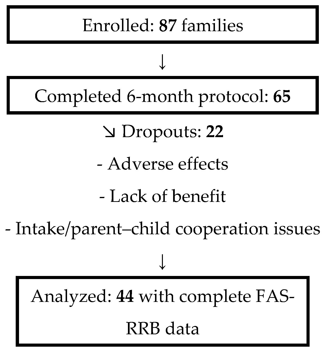 Children 12 01373 g002