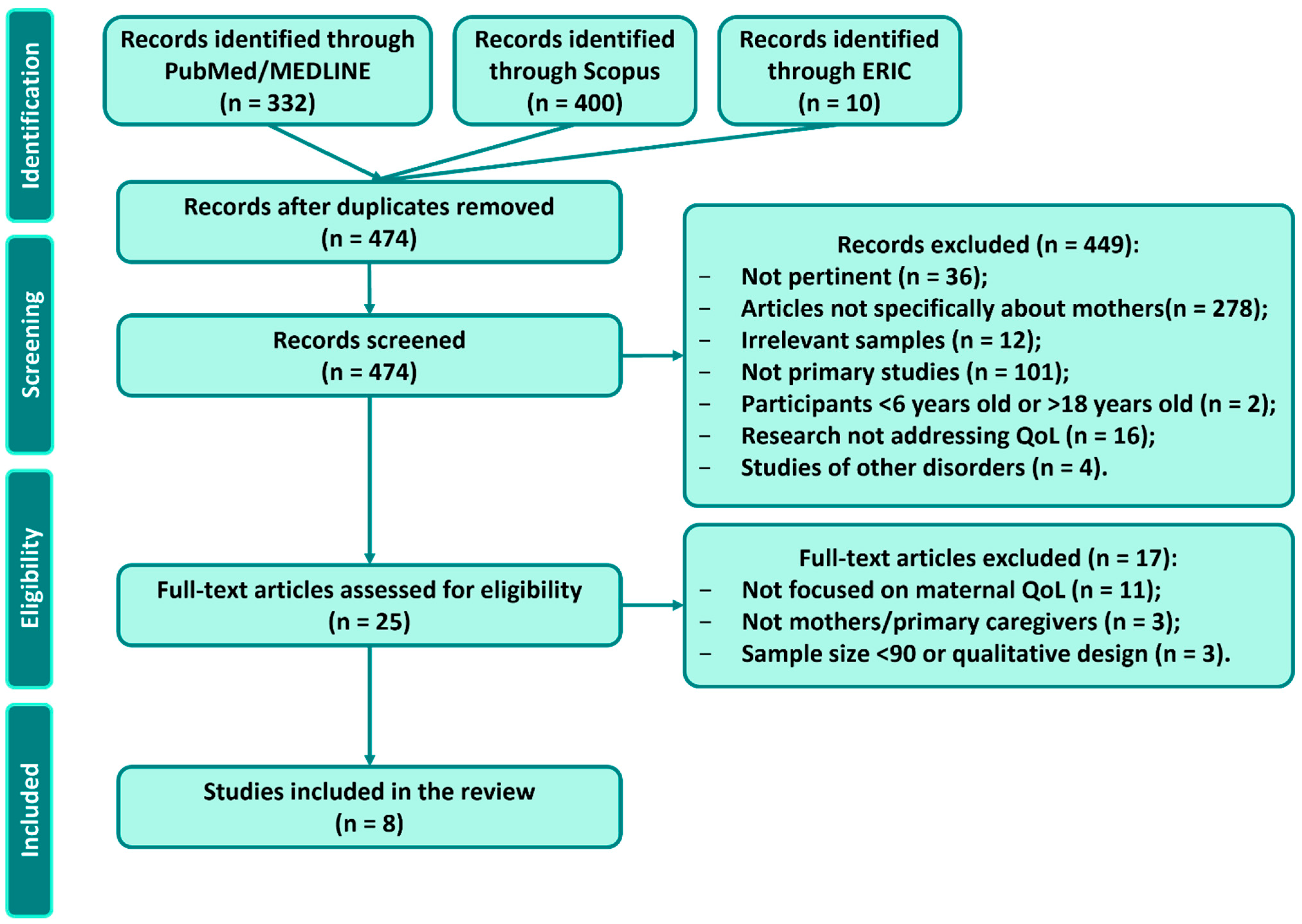 Children 12 01376 g001 Children 12 01376 g001