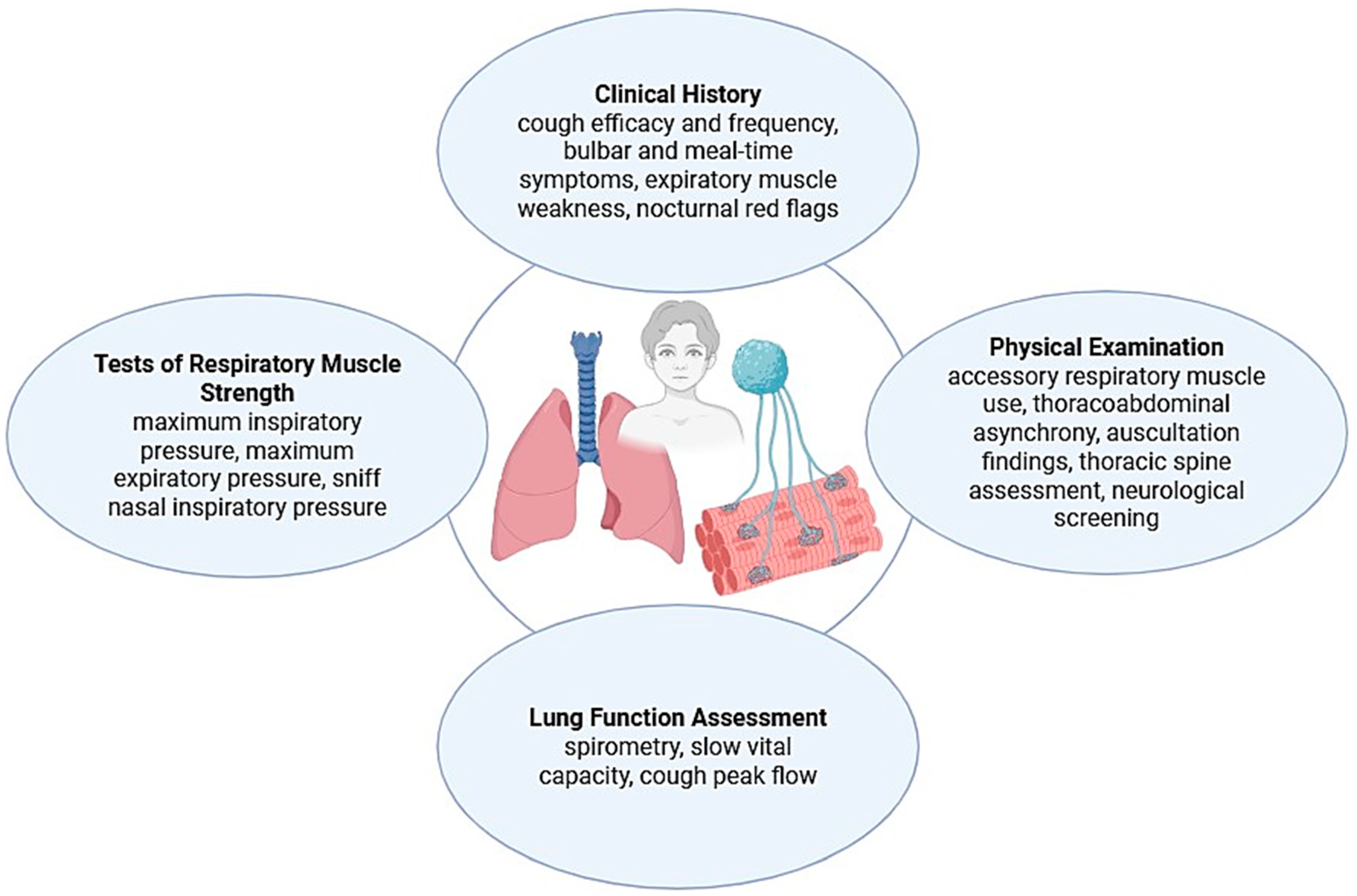 Children 12 01377 g002