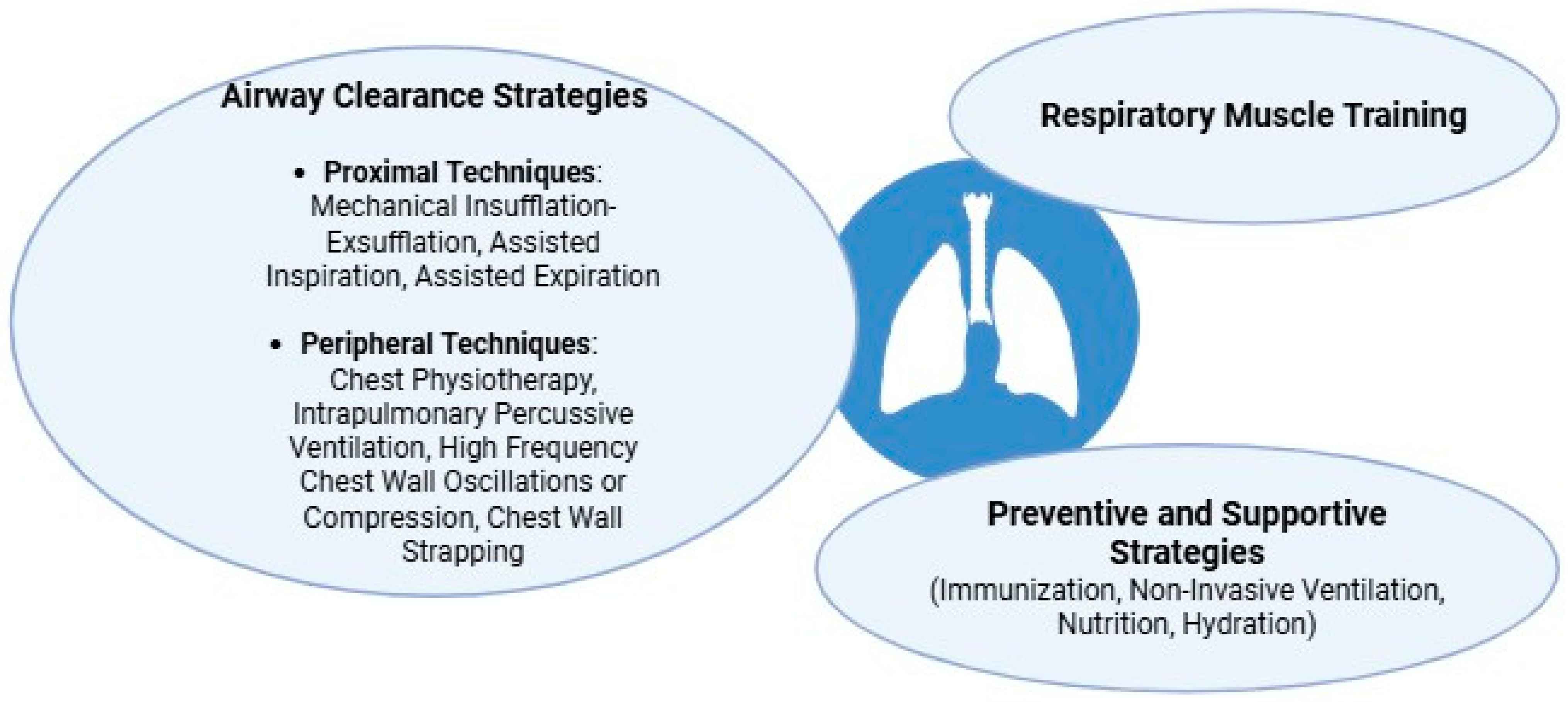 Children 12 01377 g003