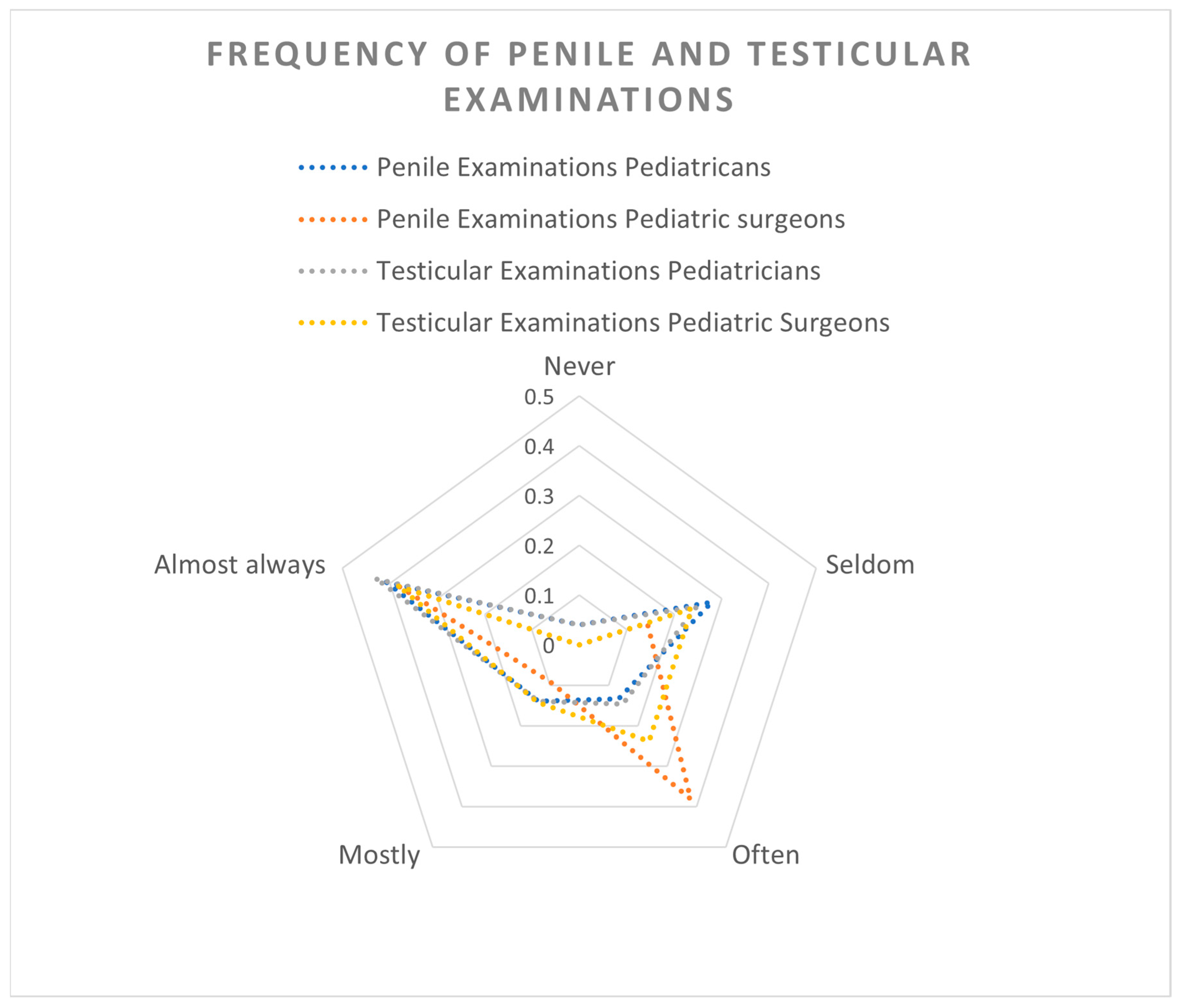 Children 12 01380 g002