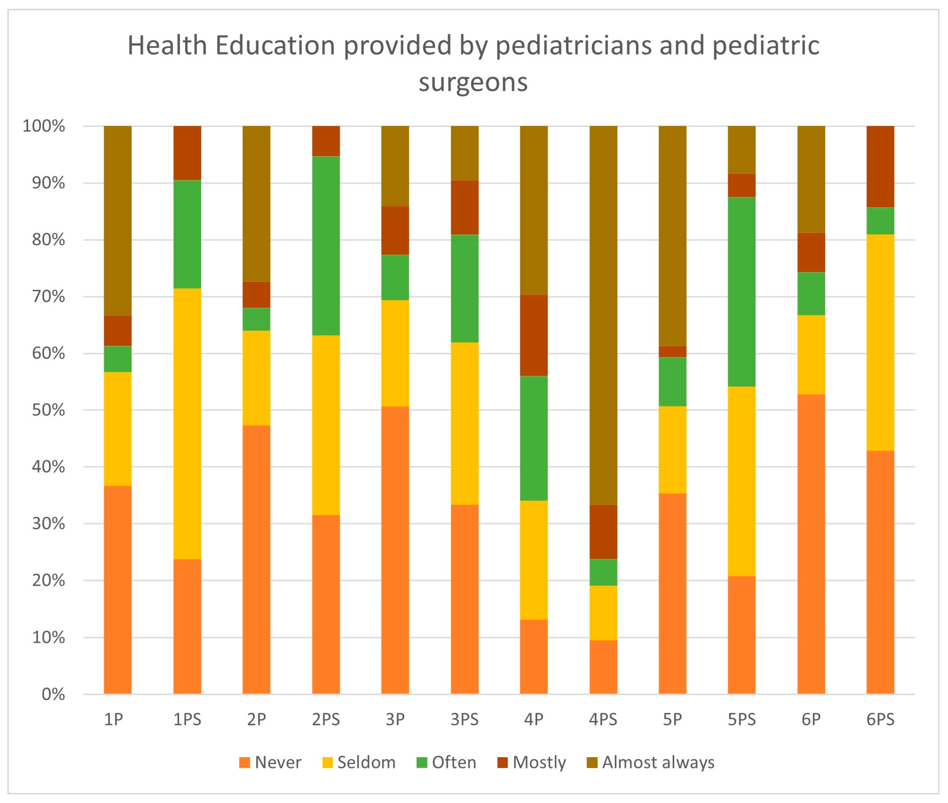 Children 12 01380 g003