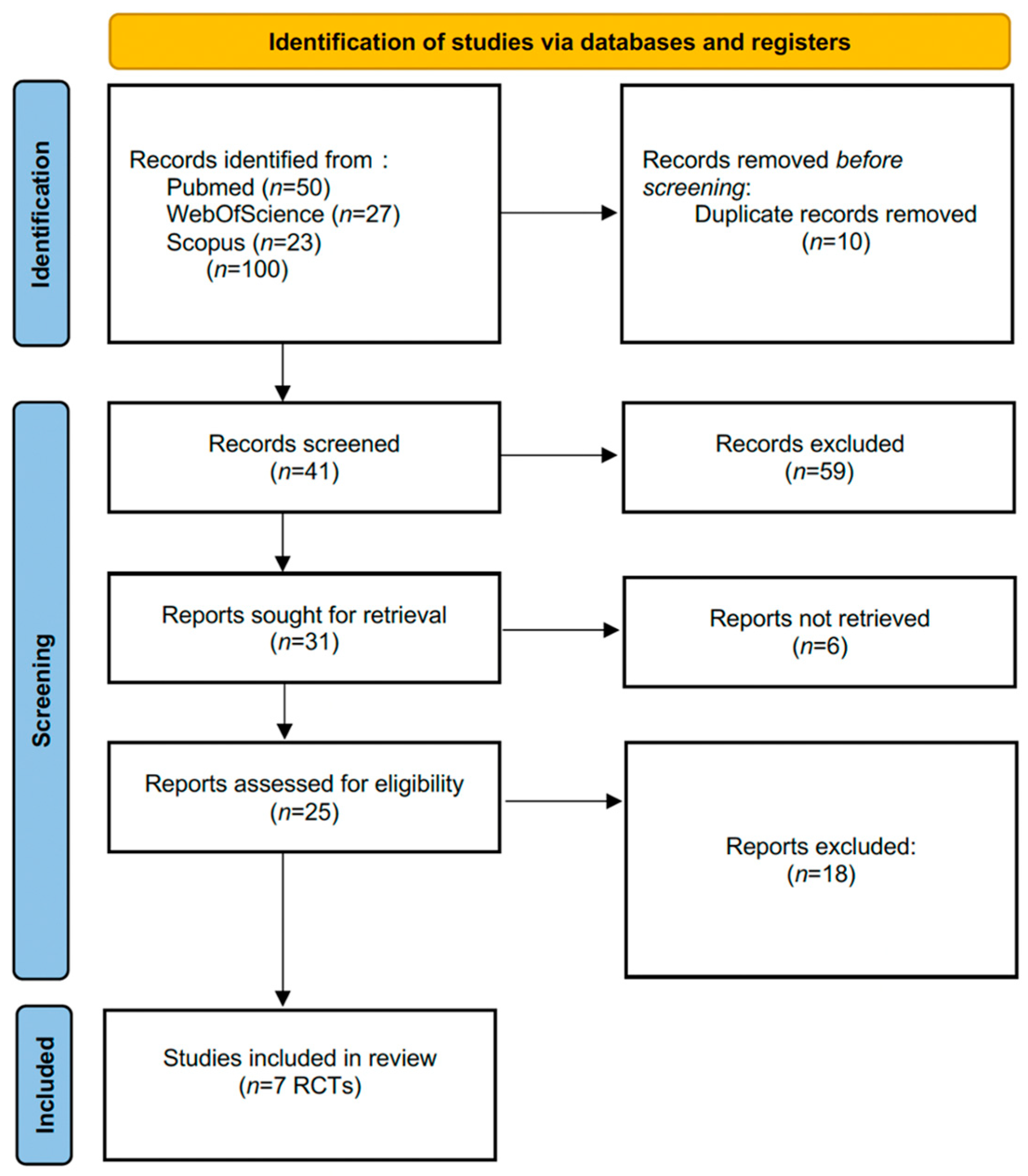 Children 12 01382 g001 Children 12 01382 g001
