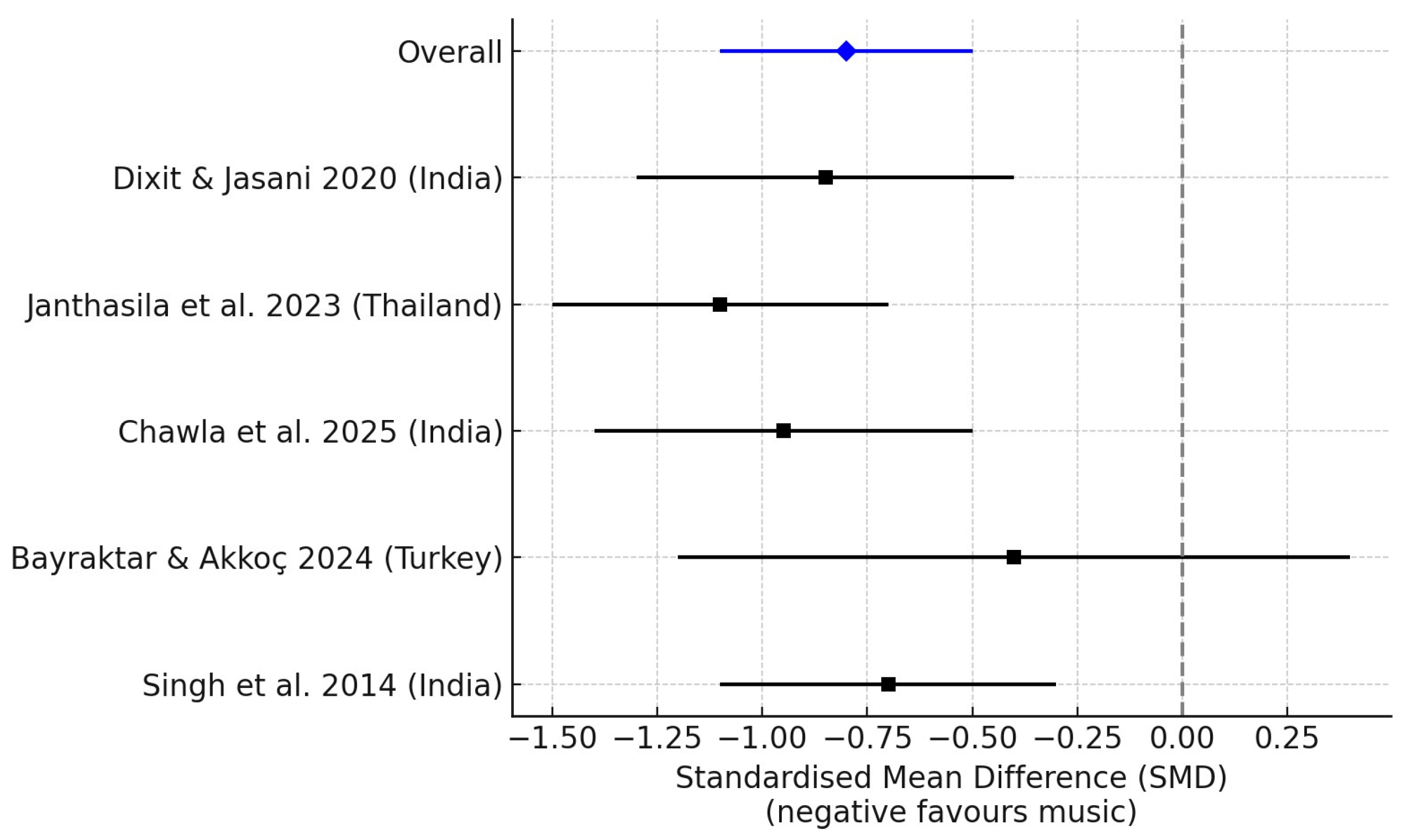 Children 12 01382 g002 Children 12 01382 g002