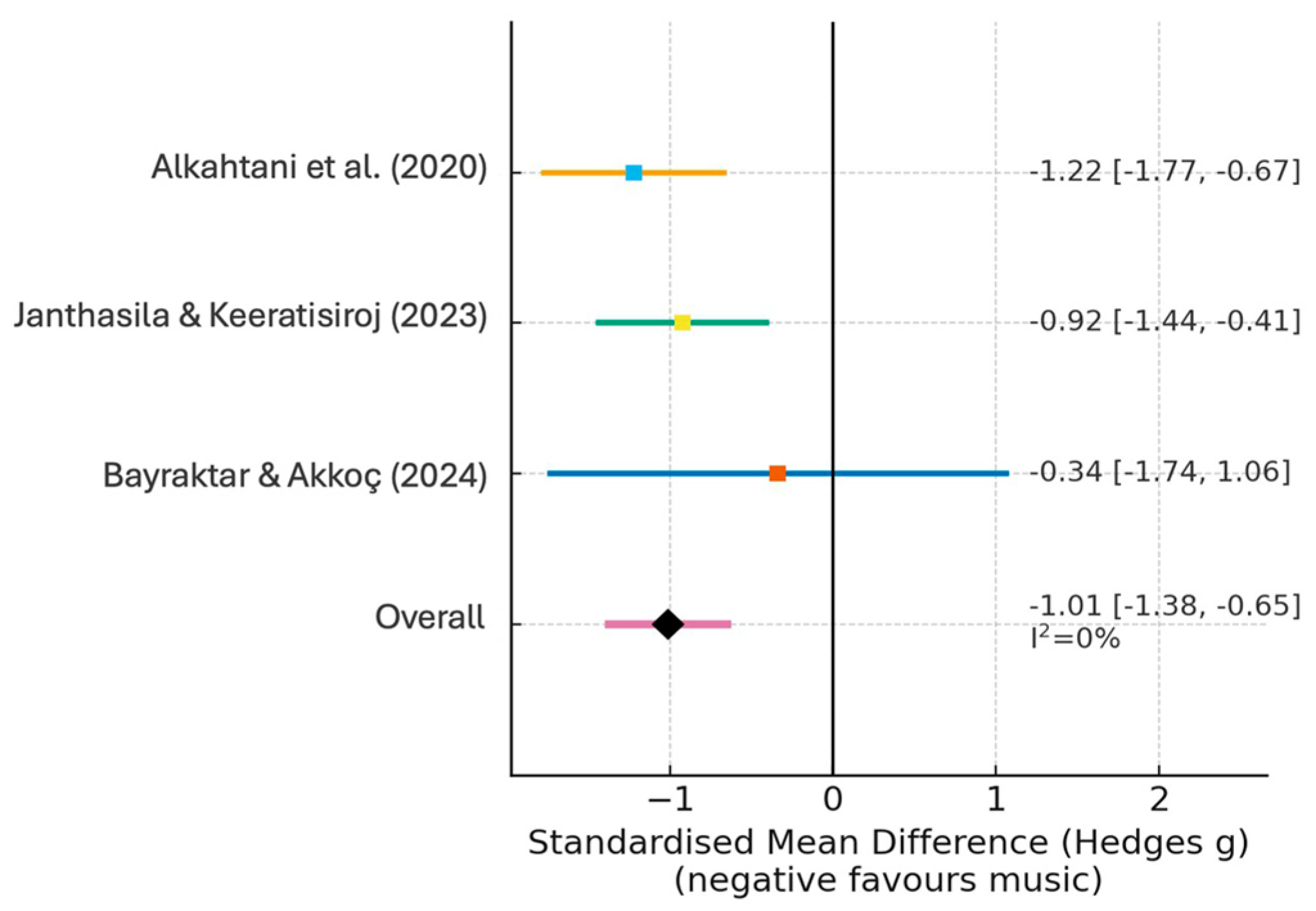 Children 12 01382 g003 Children 12 01382 g003