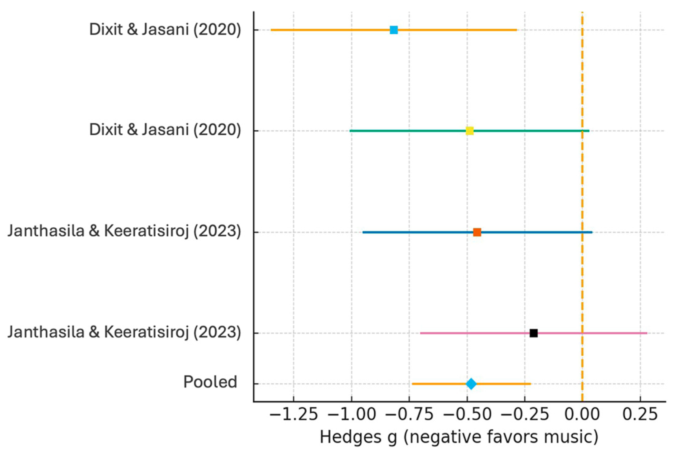 Children 12 01382 g004 Children 12 01382 g004