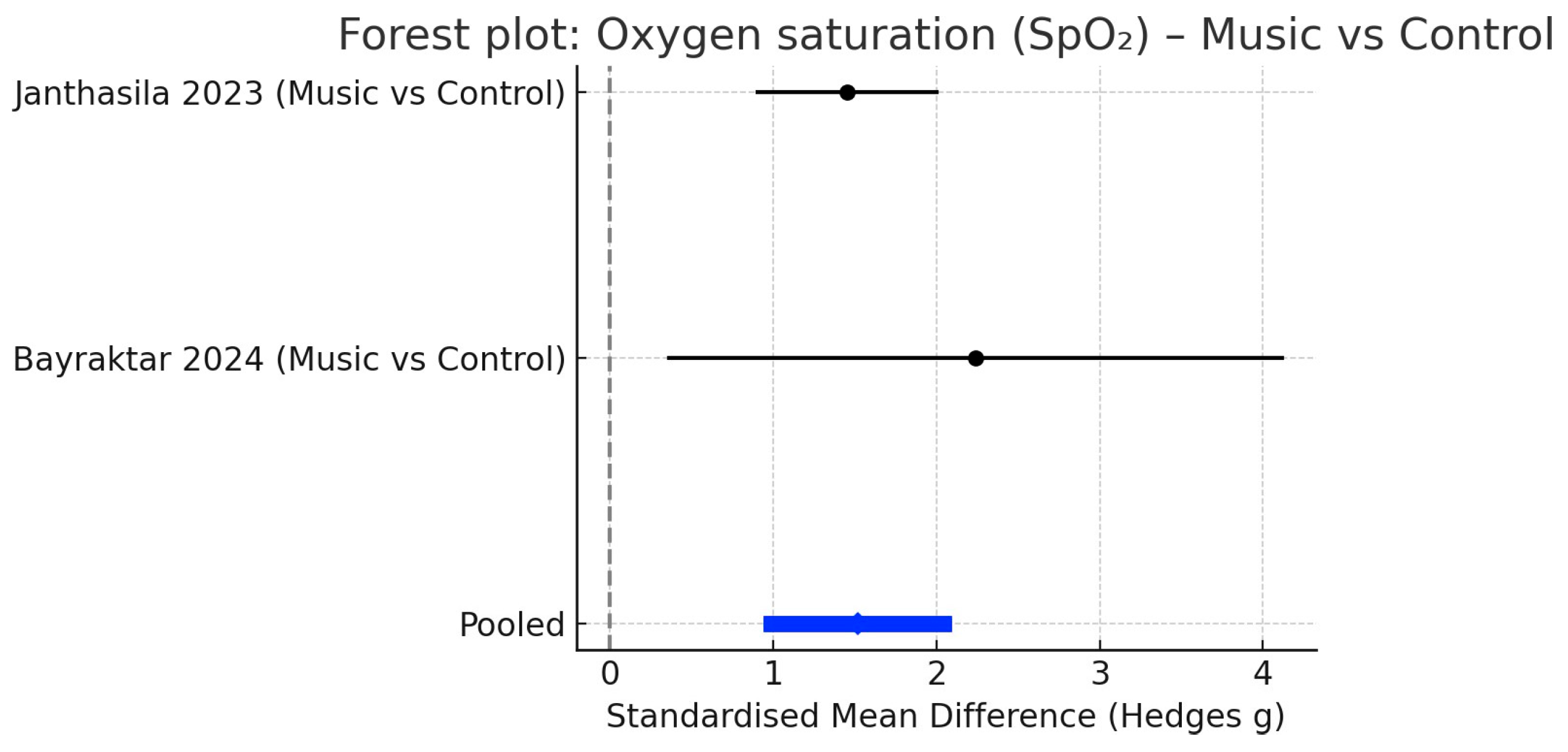 Children 12 01382 g005 Children 12 01382 g005