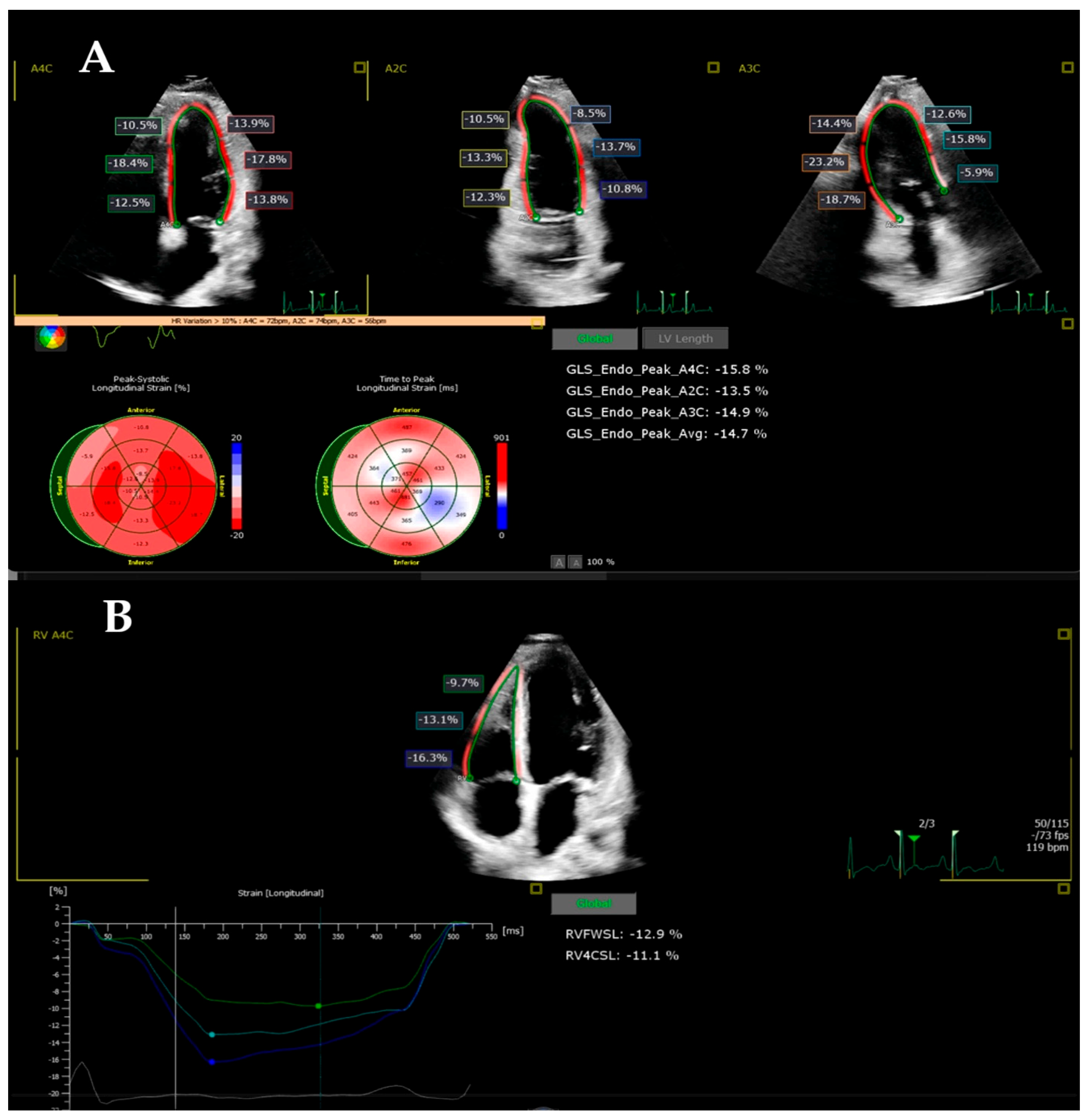 Children 12 01383 g002 Children 12 01383 g002