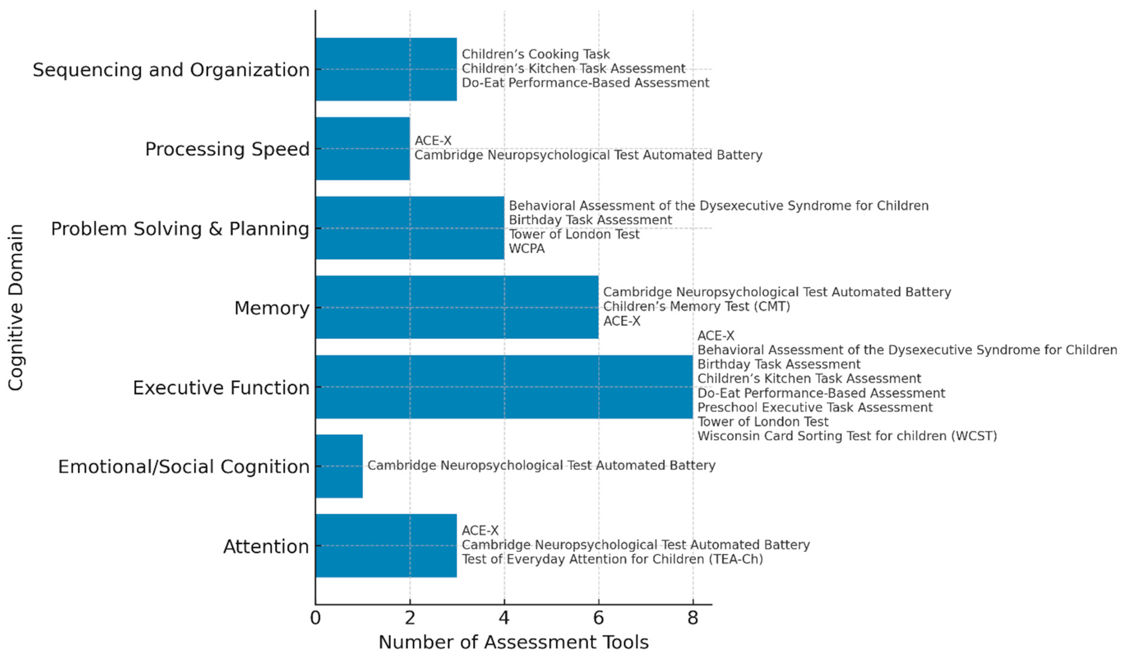 Children 12 01384 g003