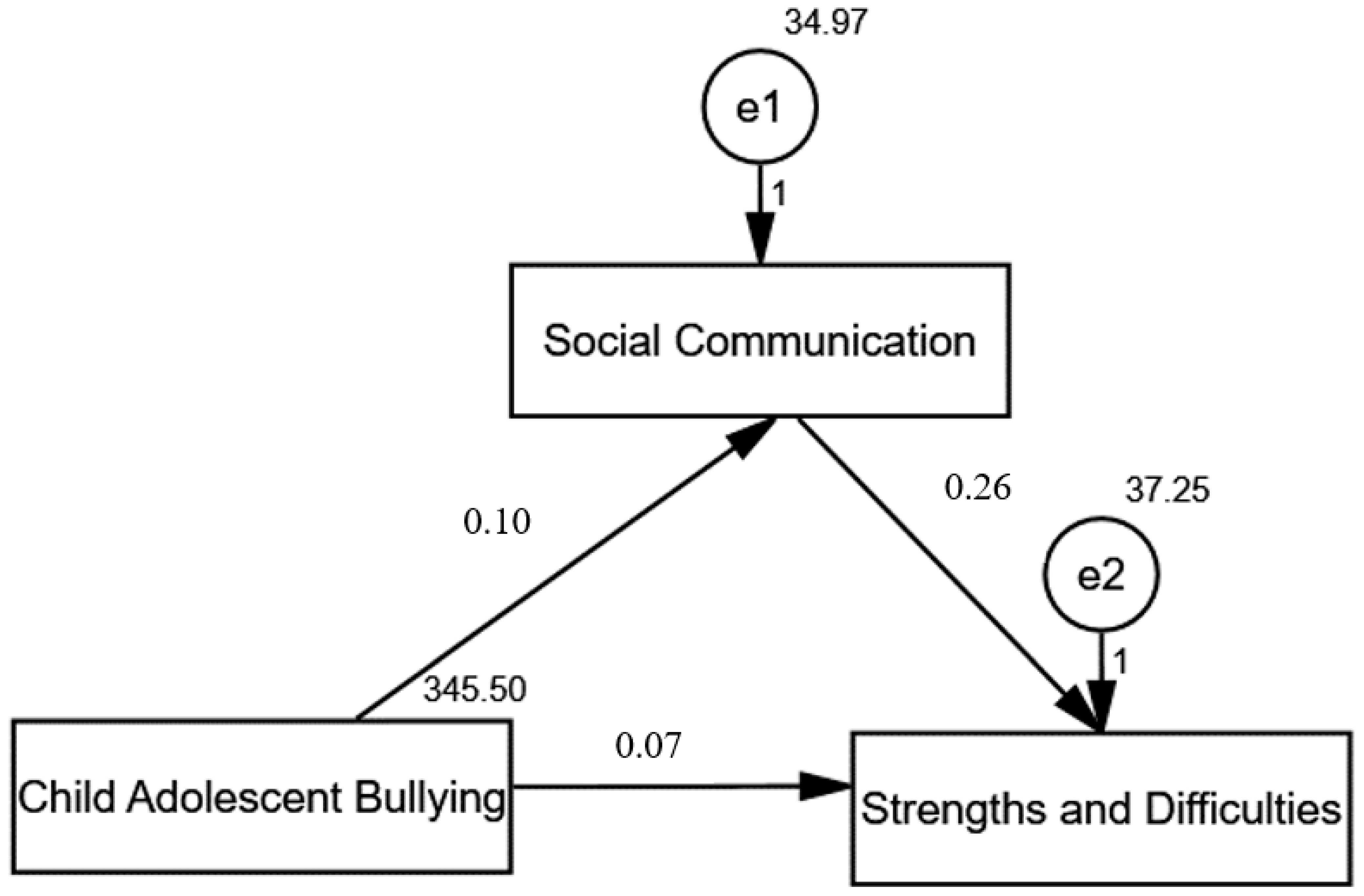 Children 12 01387 g002