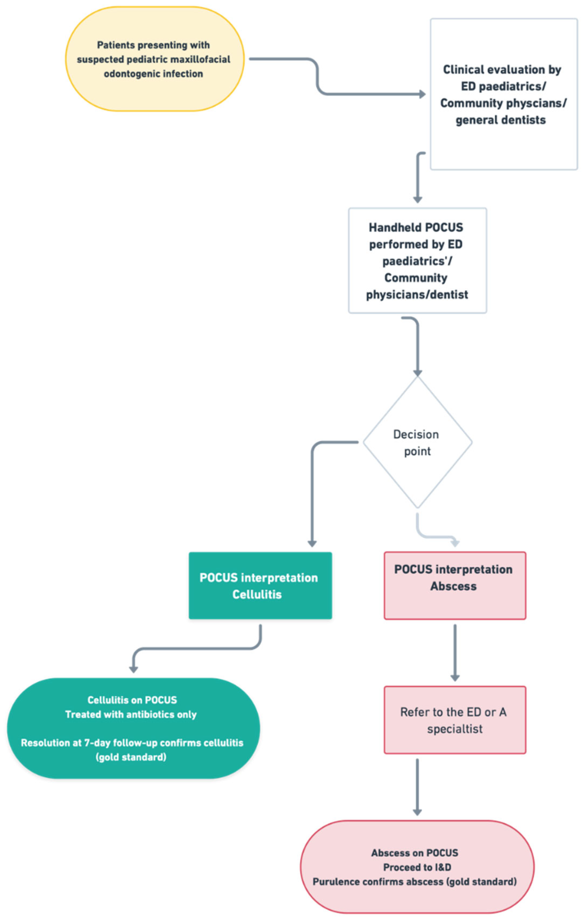 Children 12 01392 g001