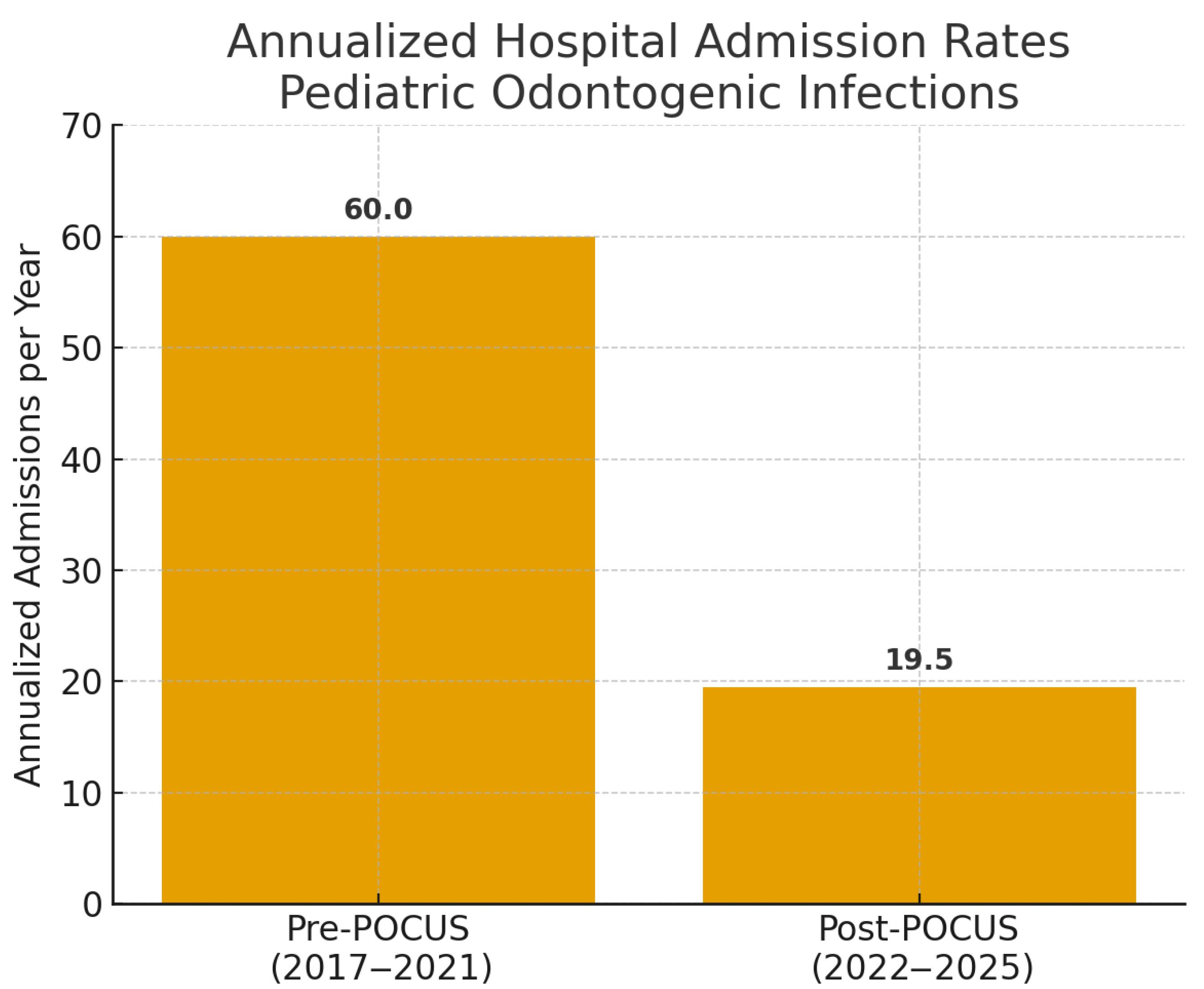 Children 12 01392 g005