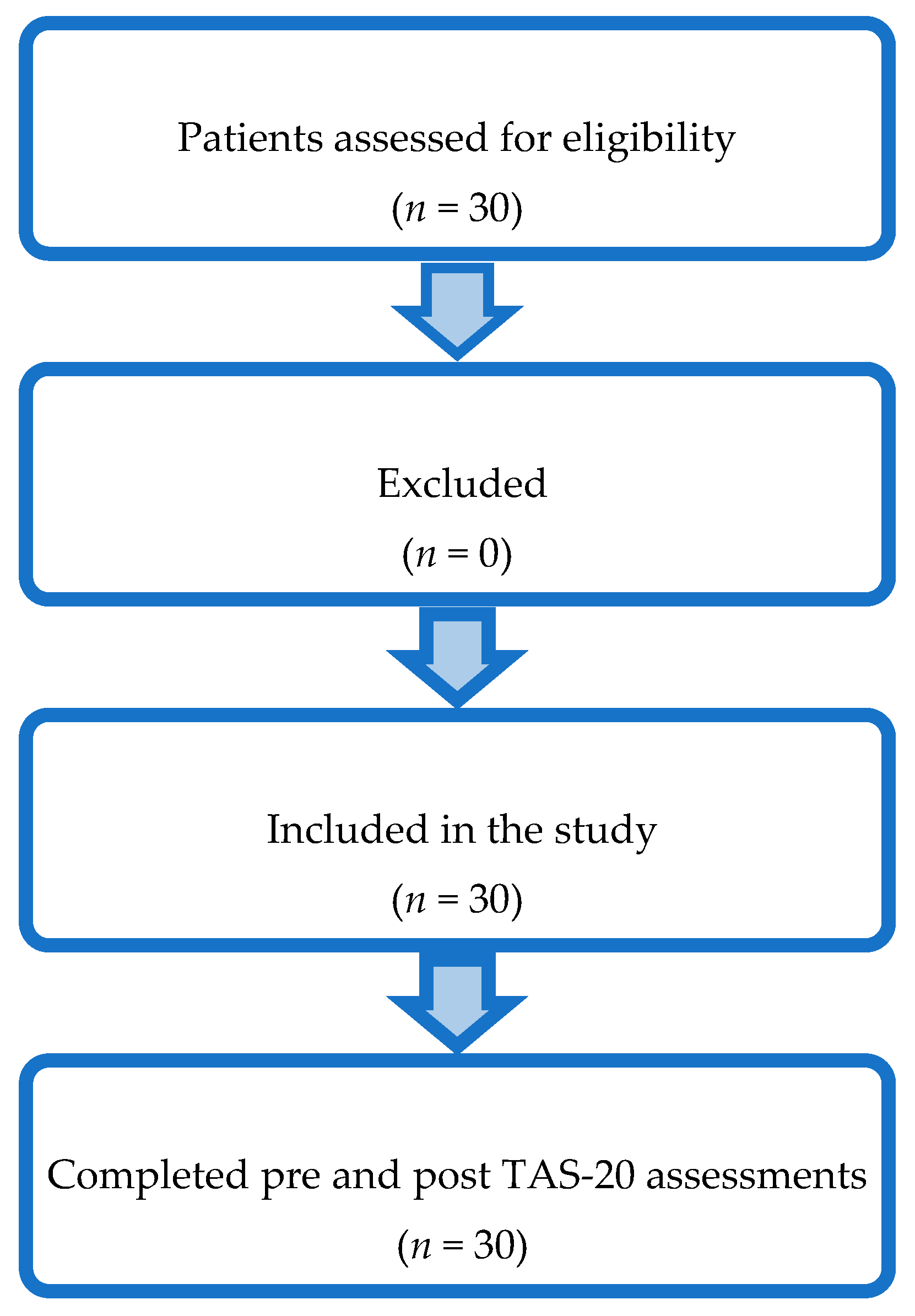 Children 12 01394 g001