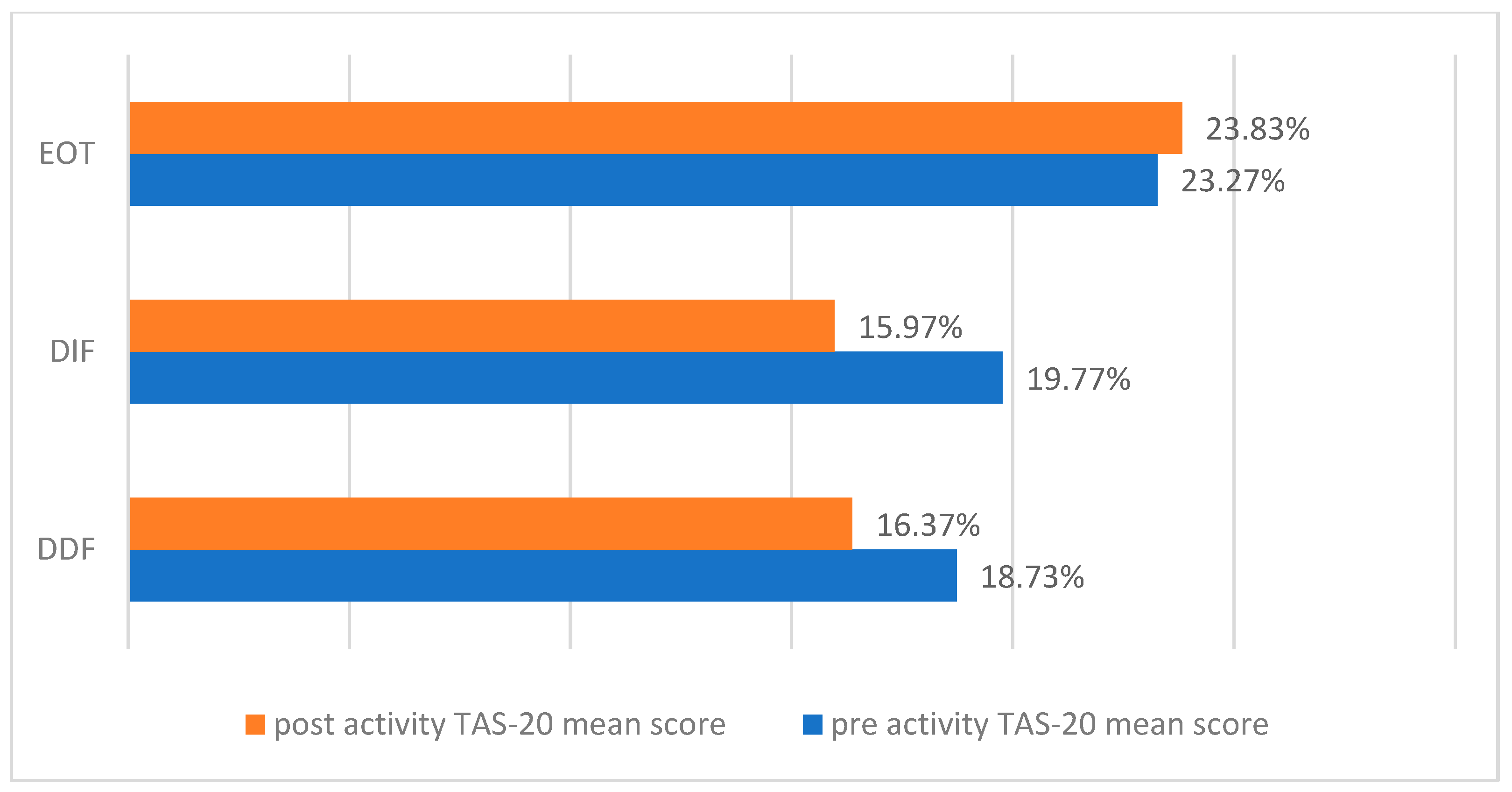 Children 12 01394 g003