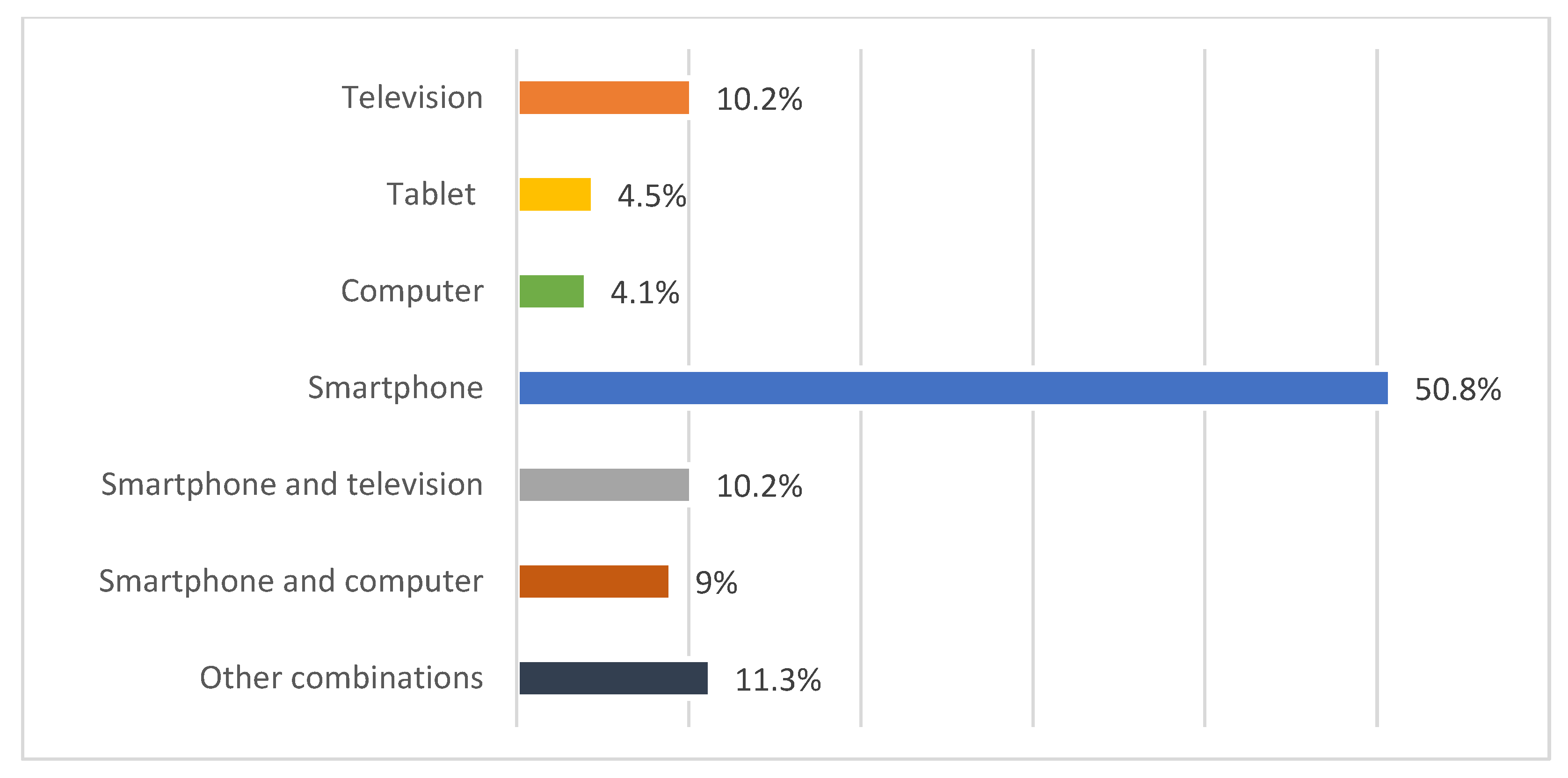 Children 12 01396 g002 Children 12 01396 g002