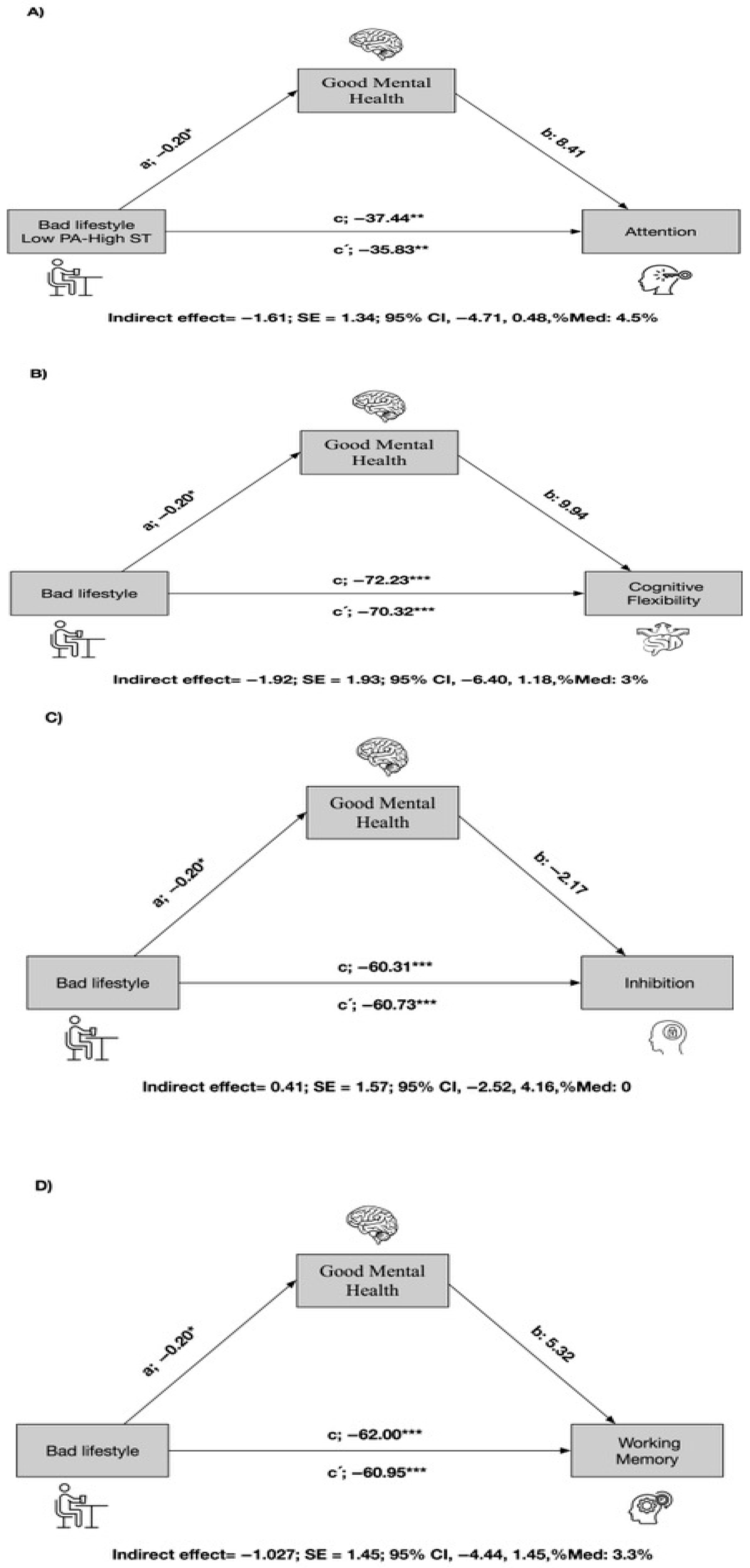 Children 12 01402 g001 Children 12 01402 g001