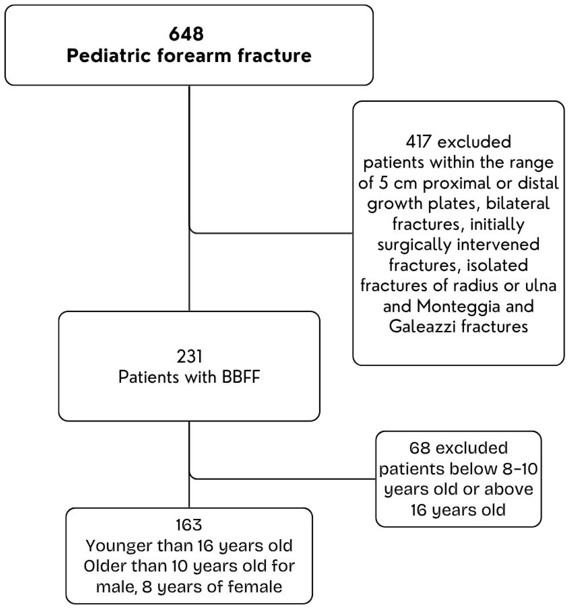 Children 12 01404 g001