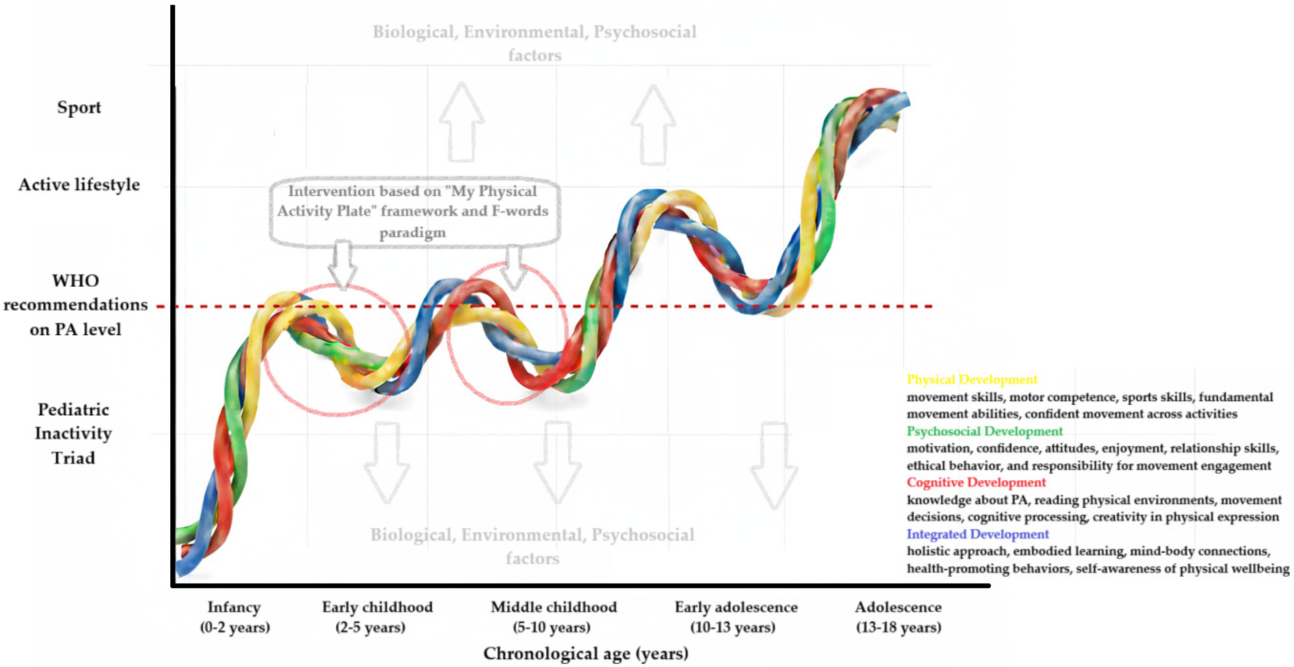 Children 12 01406 g002