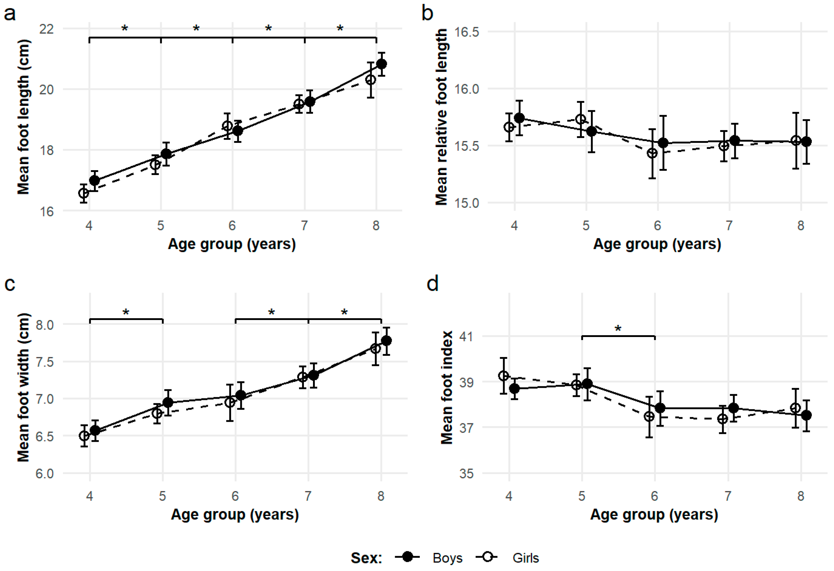 Children 12 01407 g002