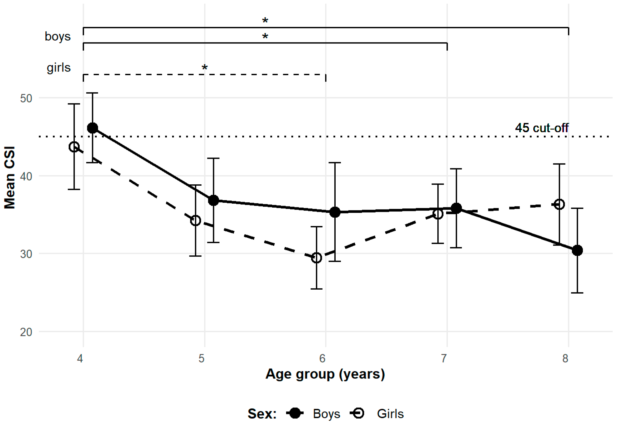 Children 12 01407 g003