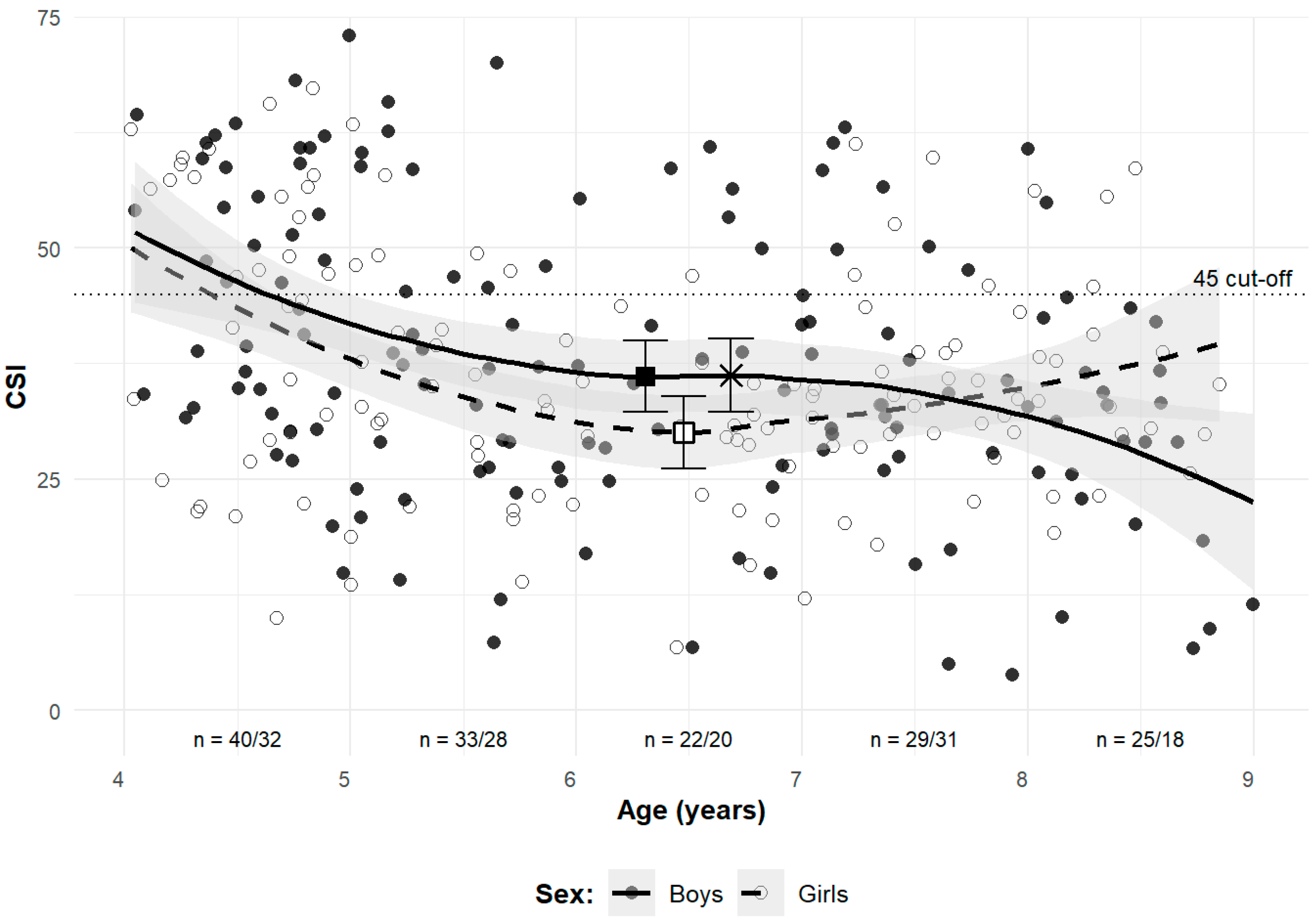 Children 12 01407 g004