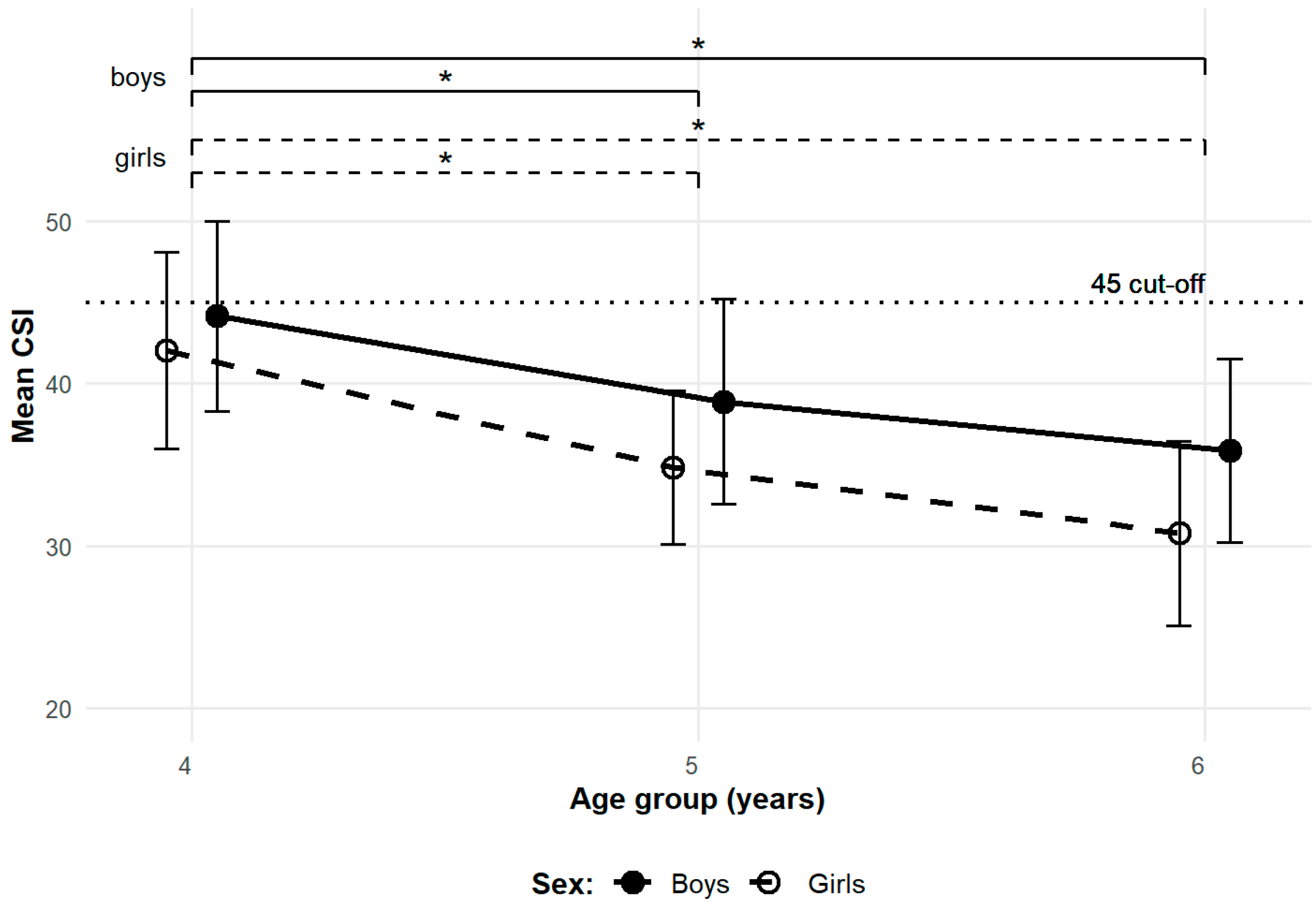 Children 12 01407 g005