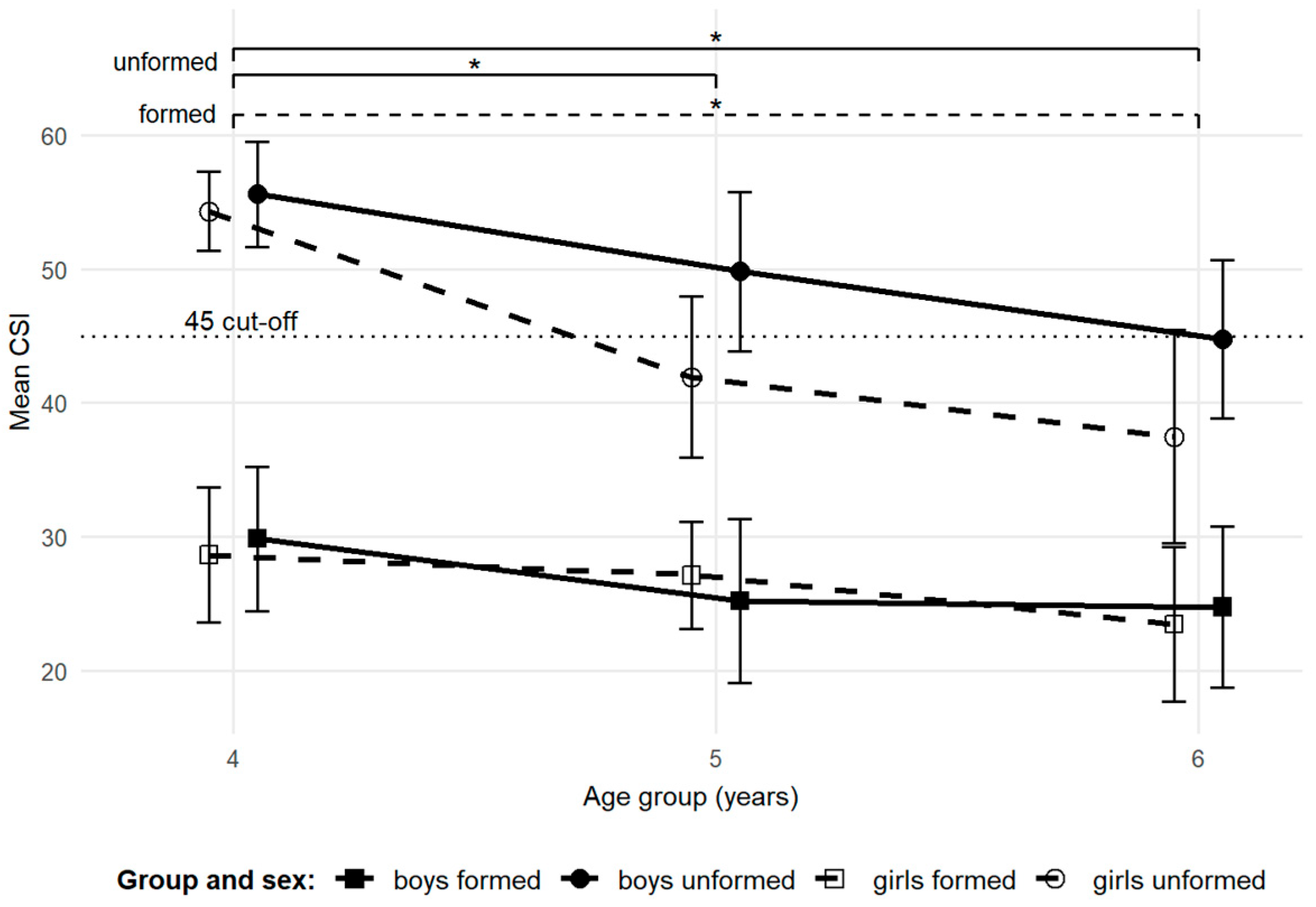 Children 12 01407 g006