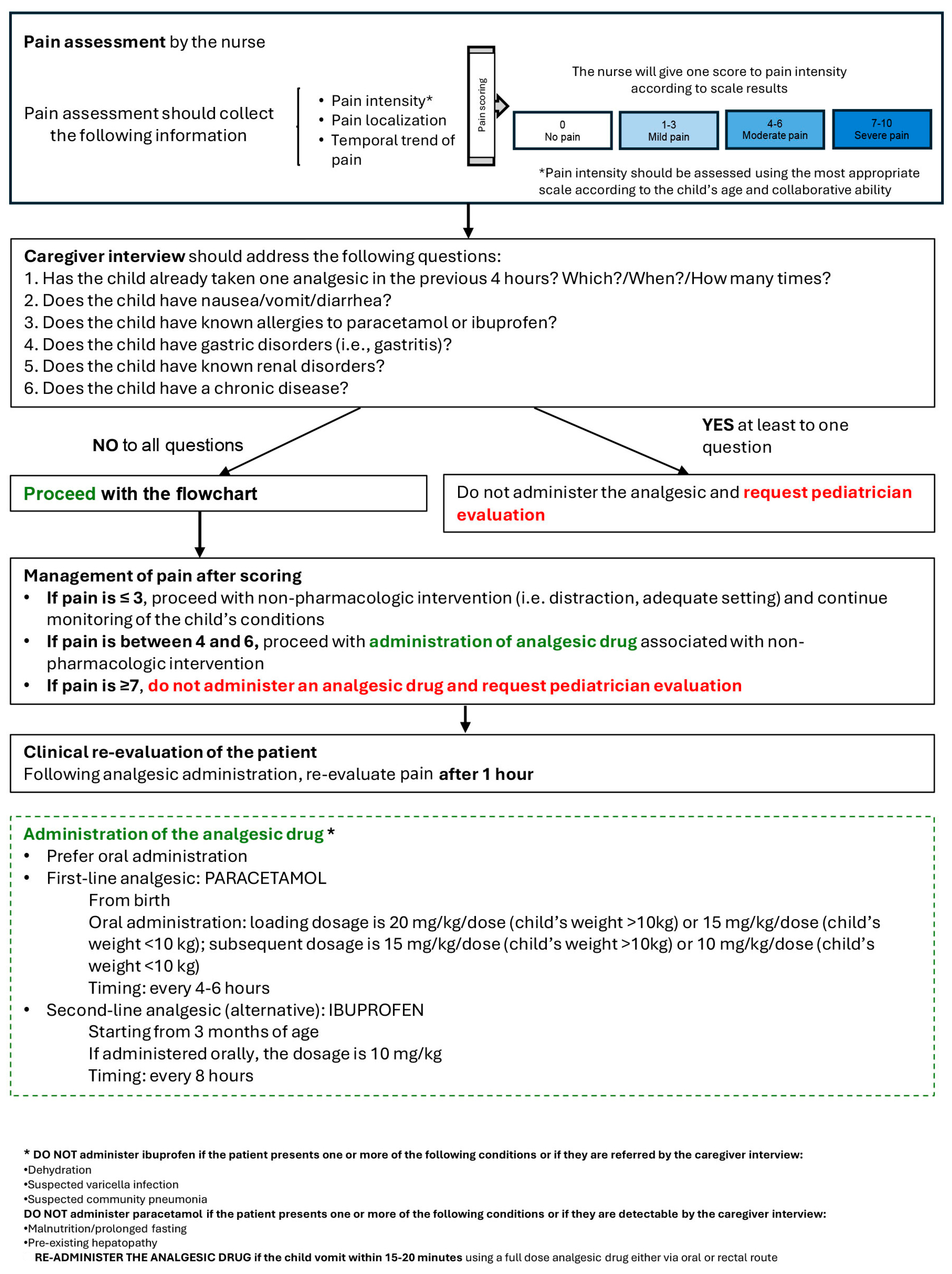 Children 12 01409 g001