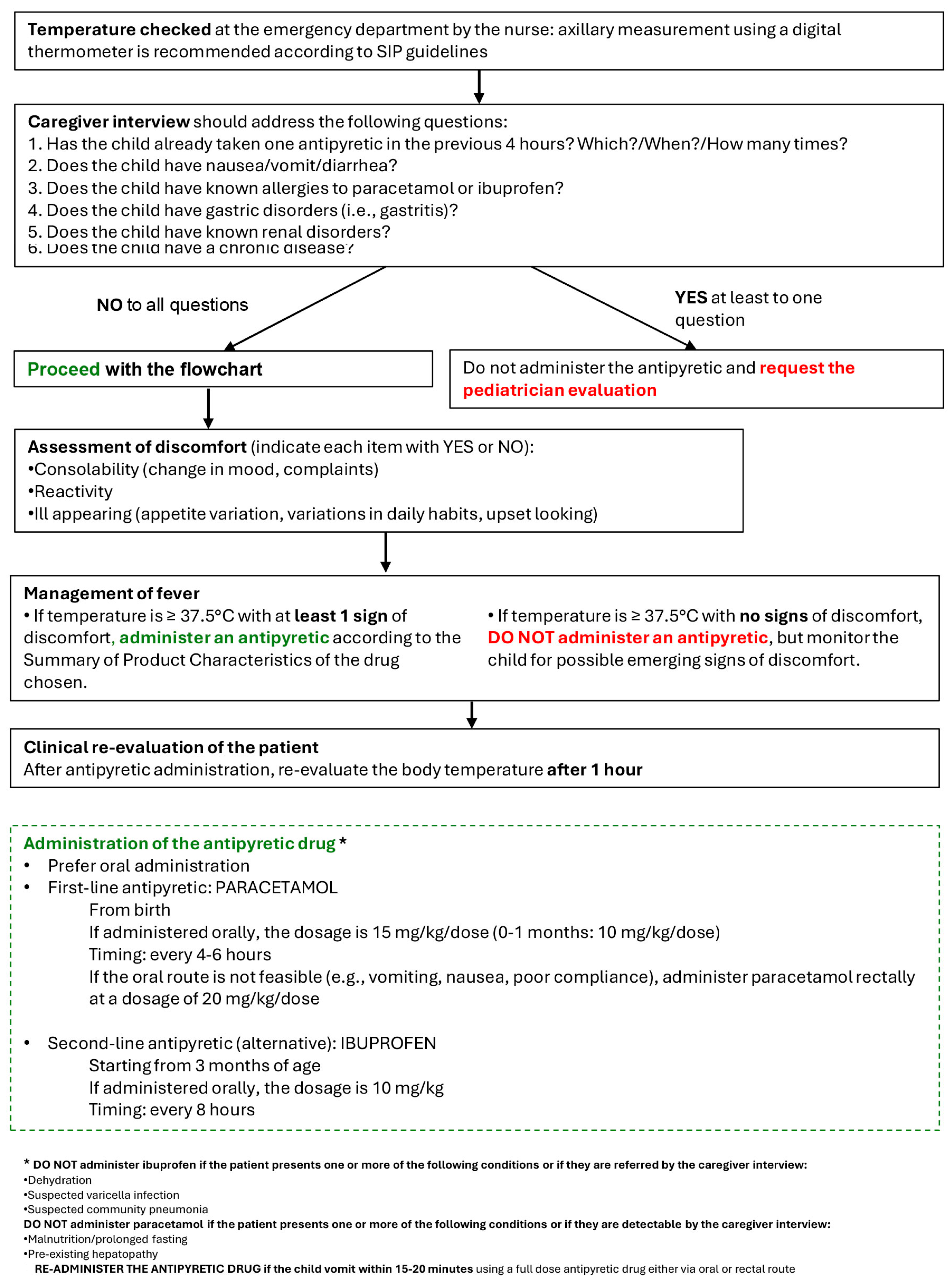 Children 12 01409 g002
