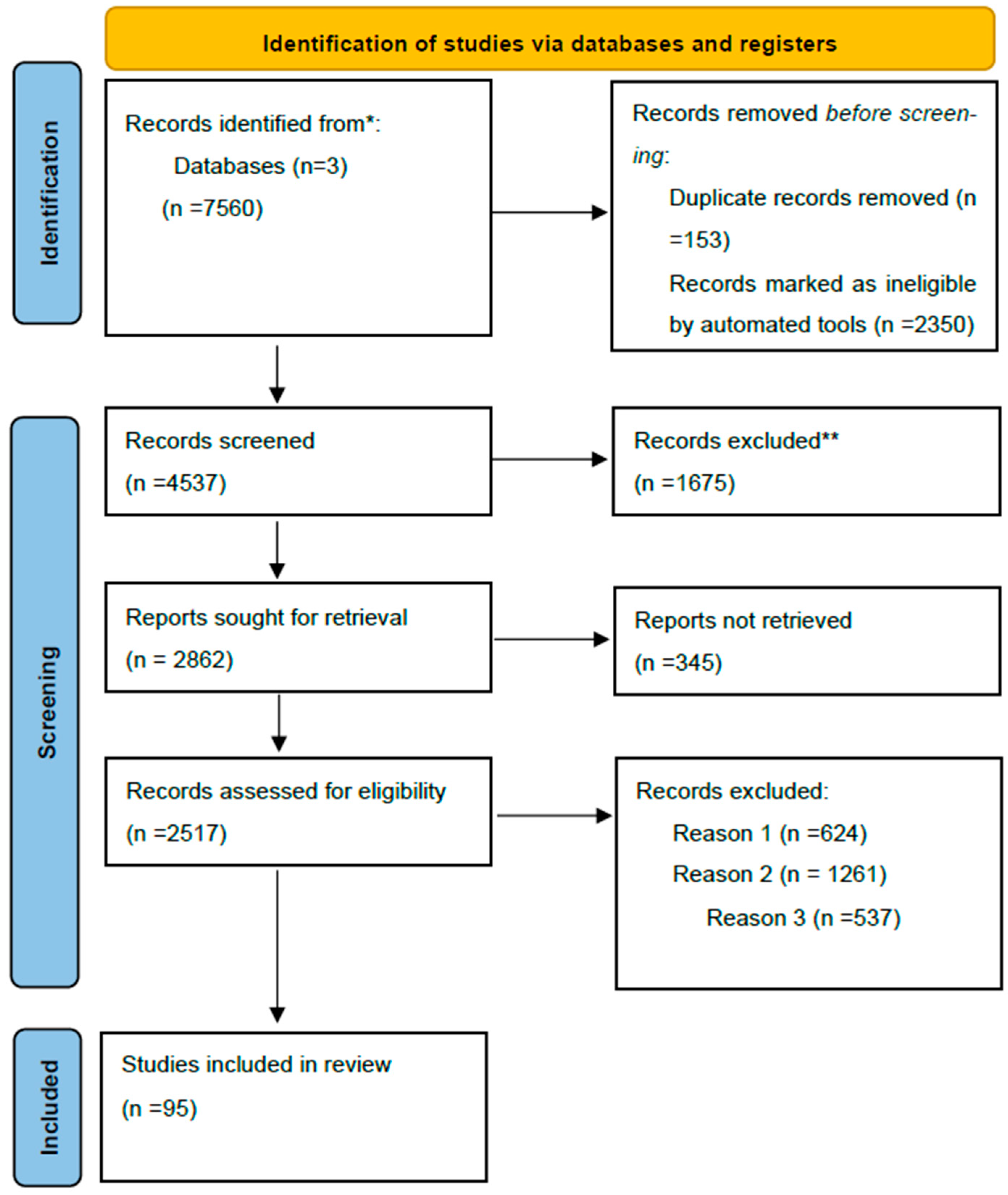 Children 12 01410 g001