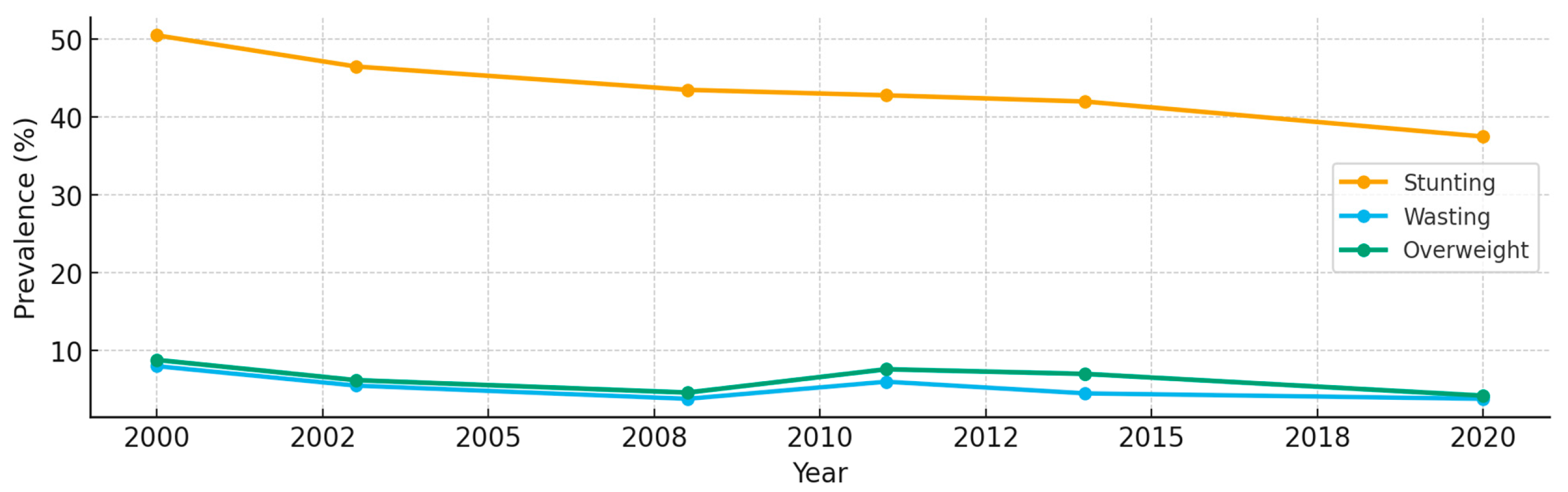 Children 12 01414 g001