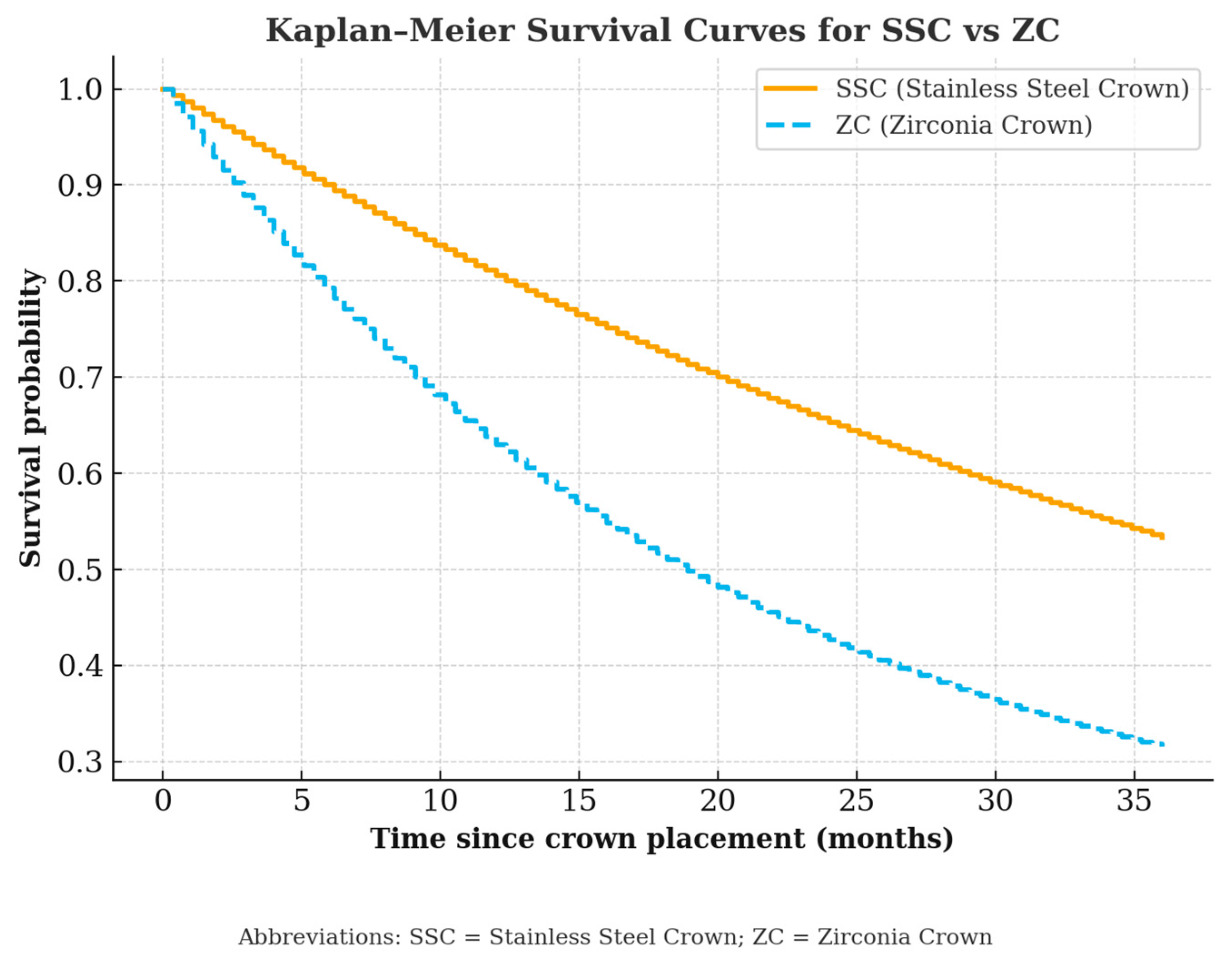 Children 12 01417 g002