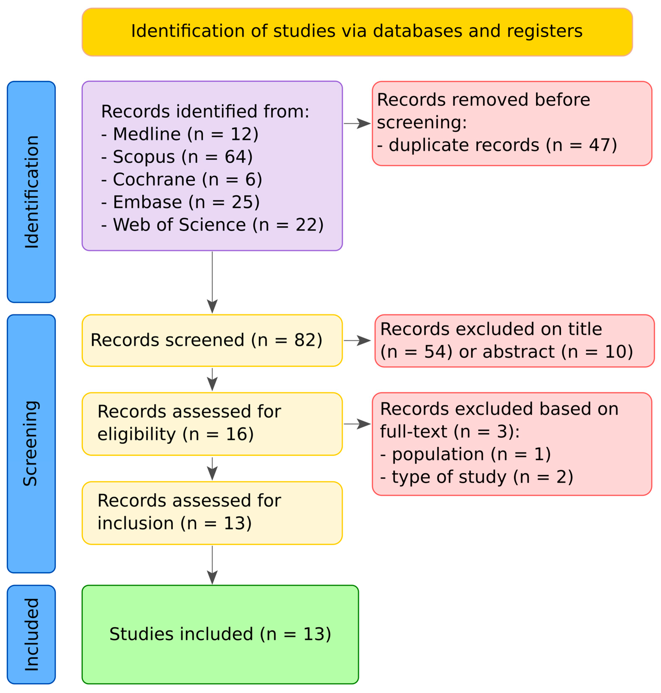 Children 12 01422 g001