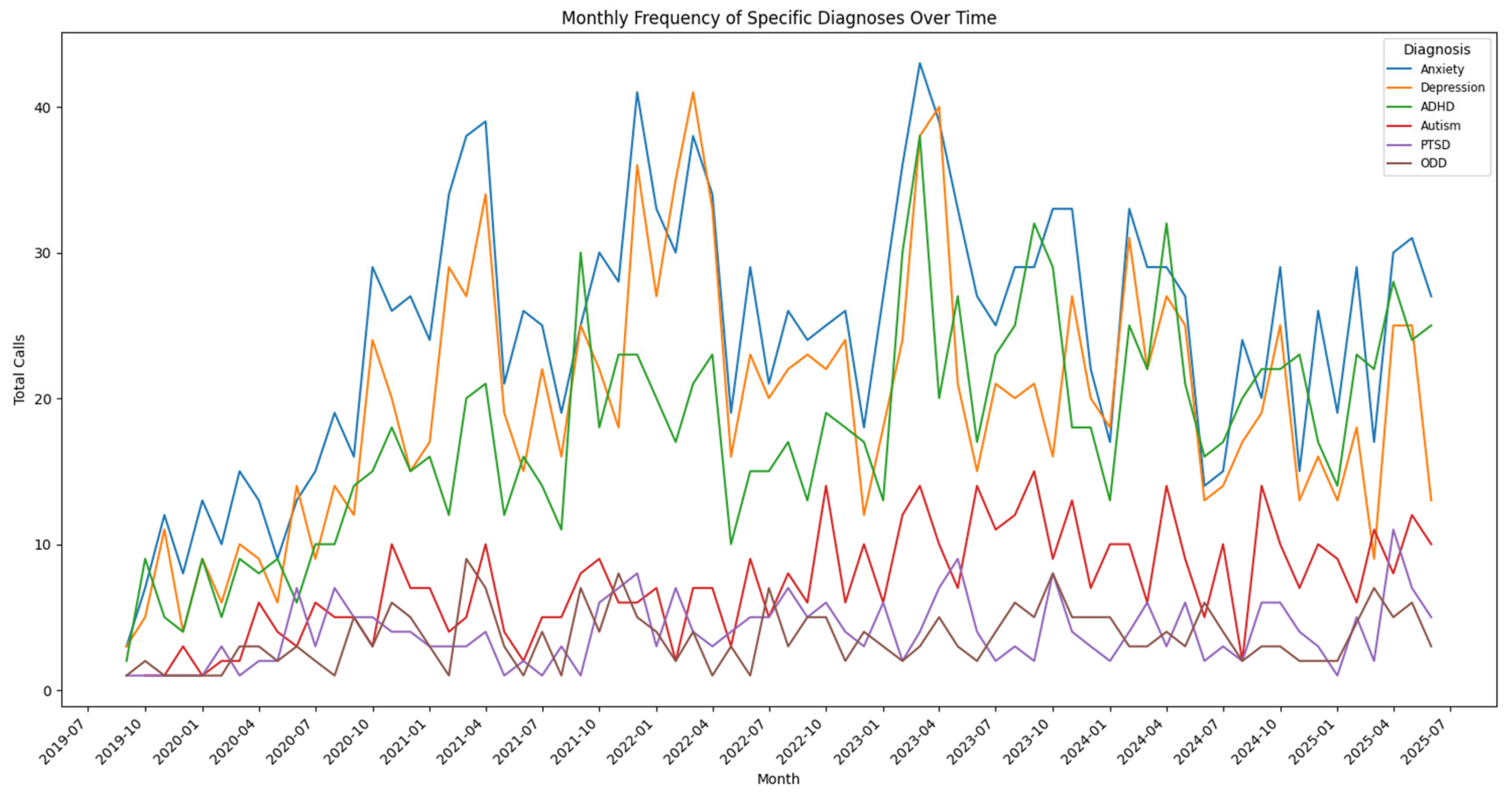 Children 12 01425 g002 Children 12 01425 g002