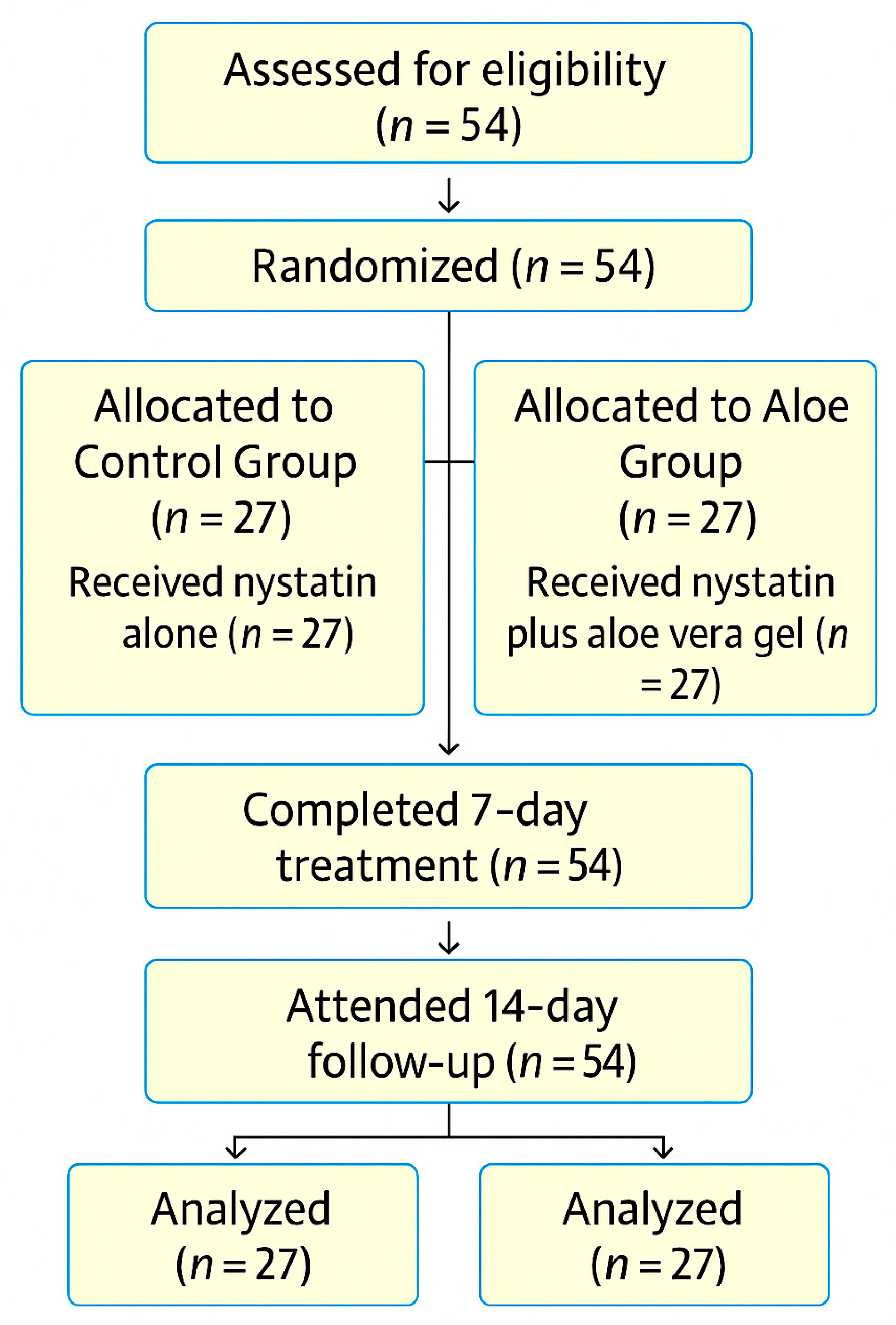 Children 12 01426 g001