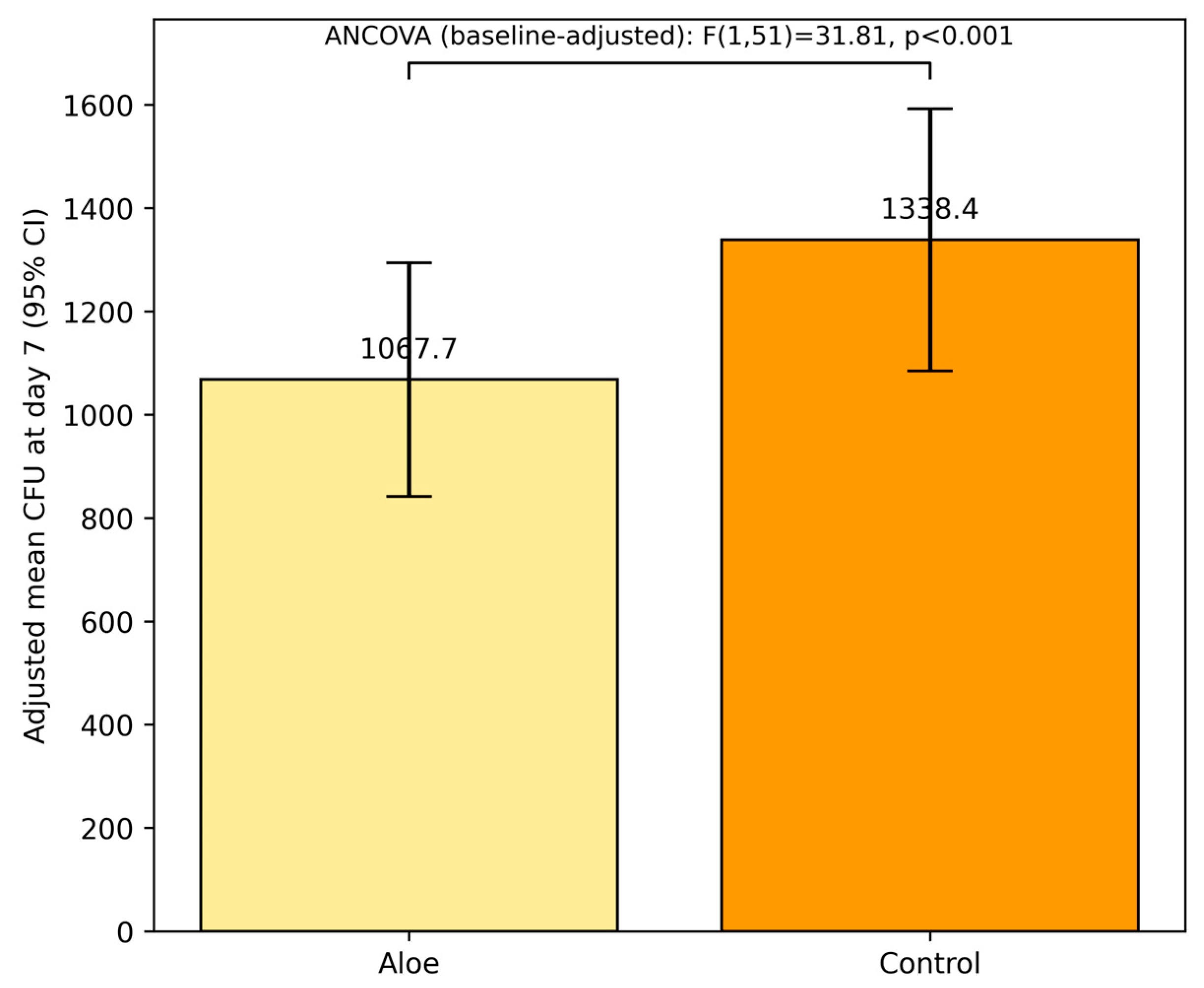 Children 12 01426 g002