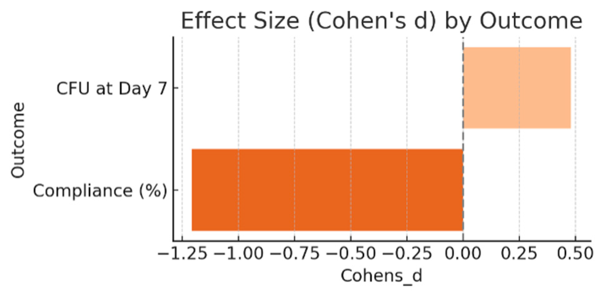 Children 12 01426 g003