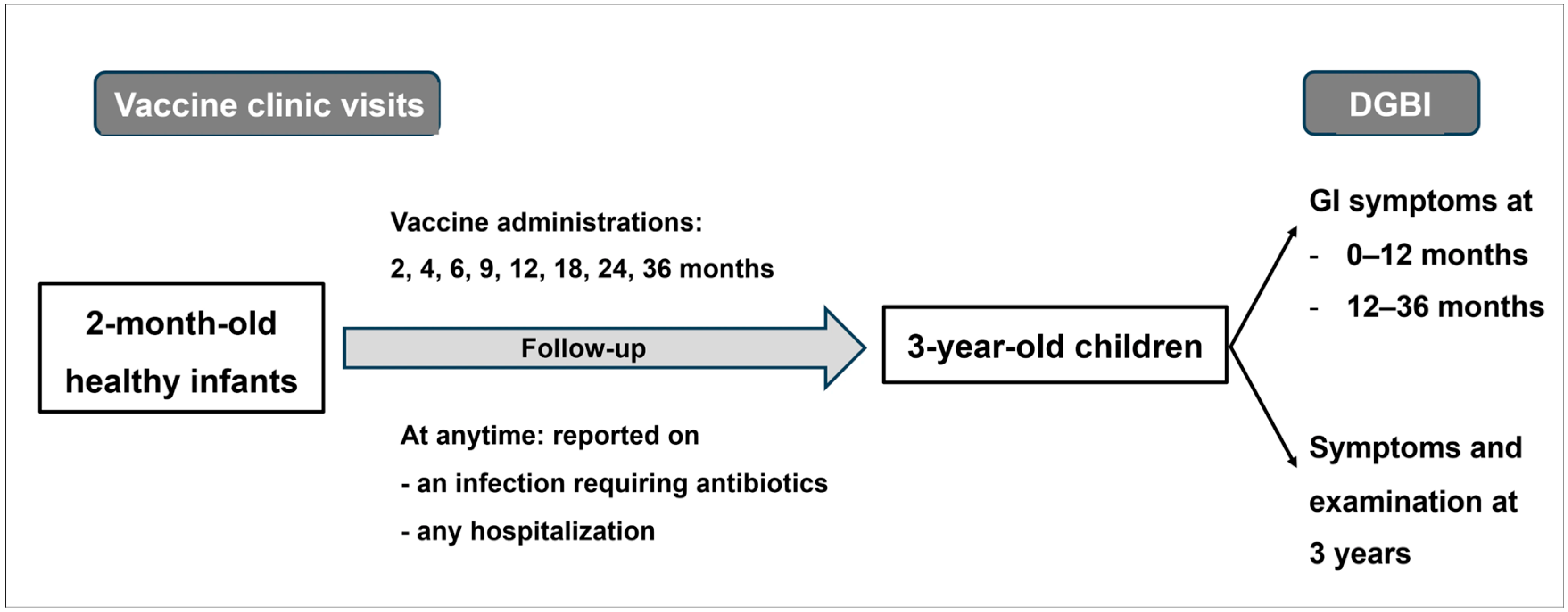 Children 12 01430 g001