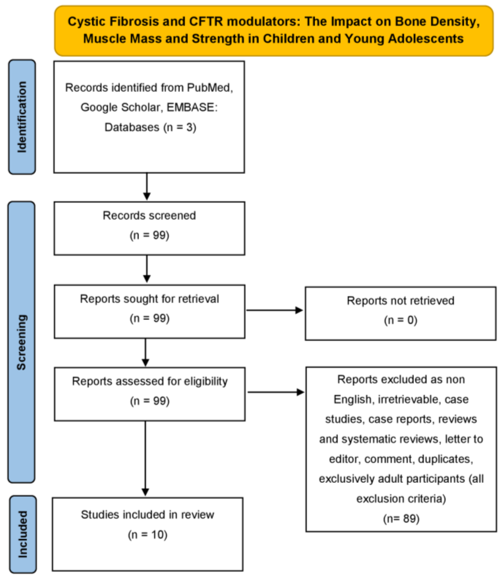 Children 12 01434 g001 Children 12 01434 g001