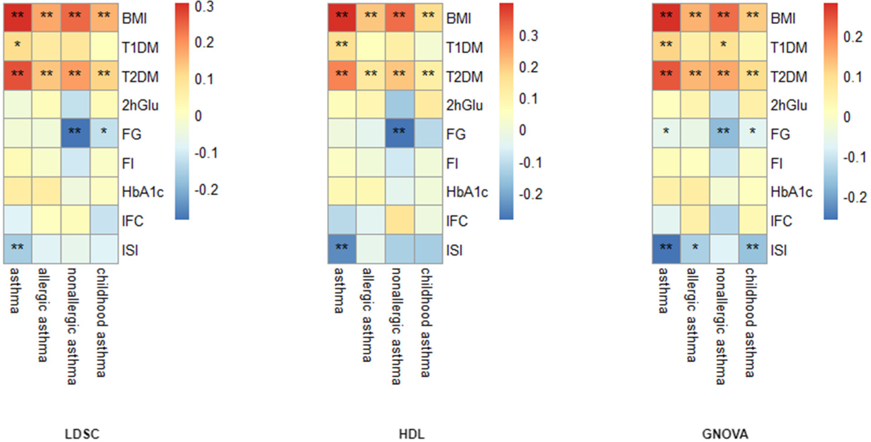 Children 12 01443 g002