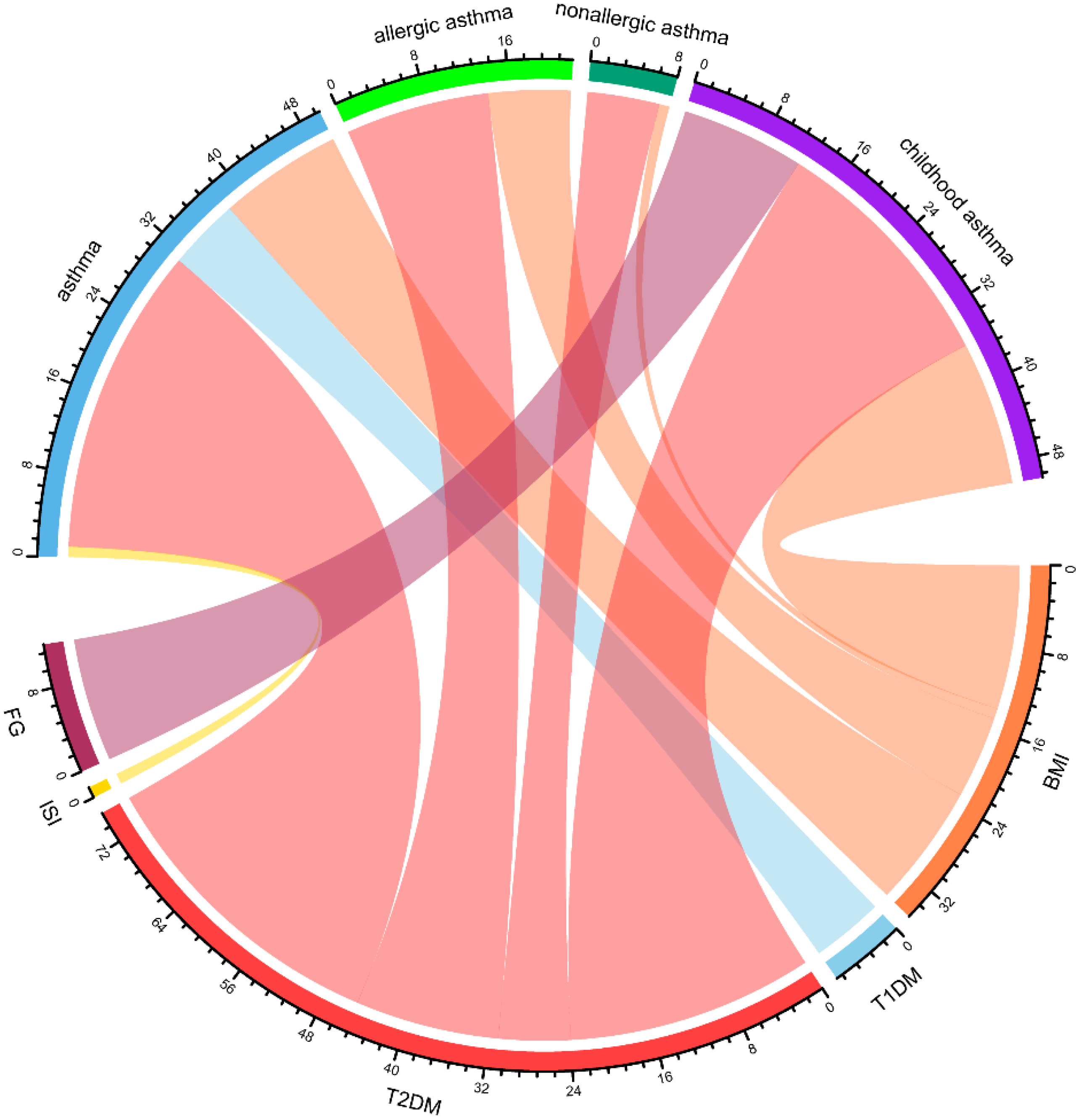 Children 12 01443 g003