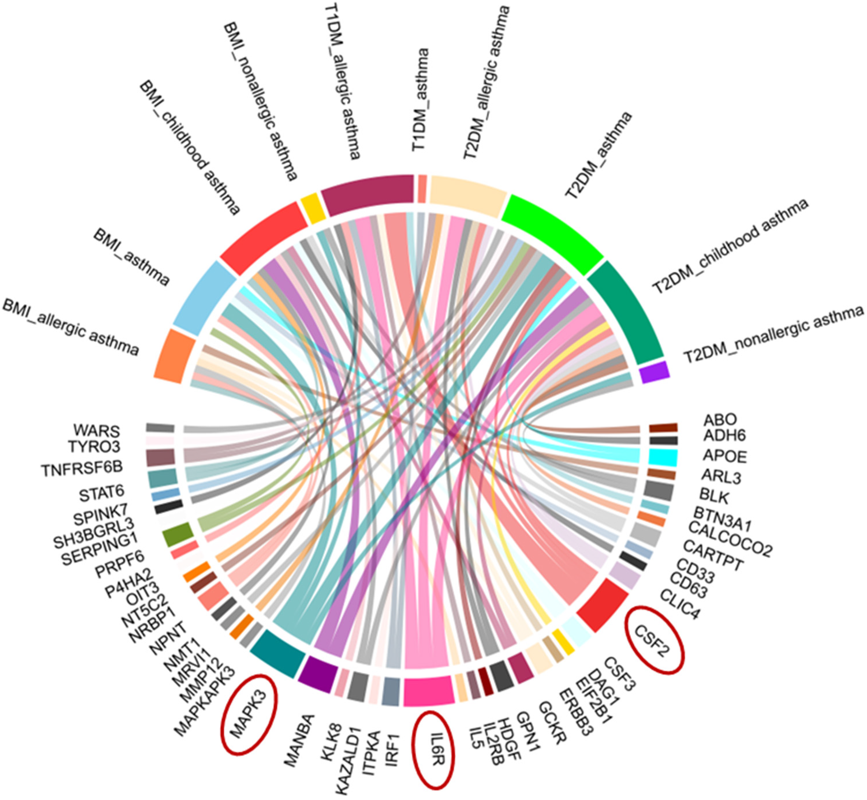 Children 12 01443 g004