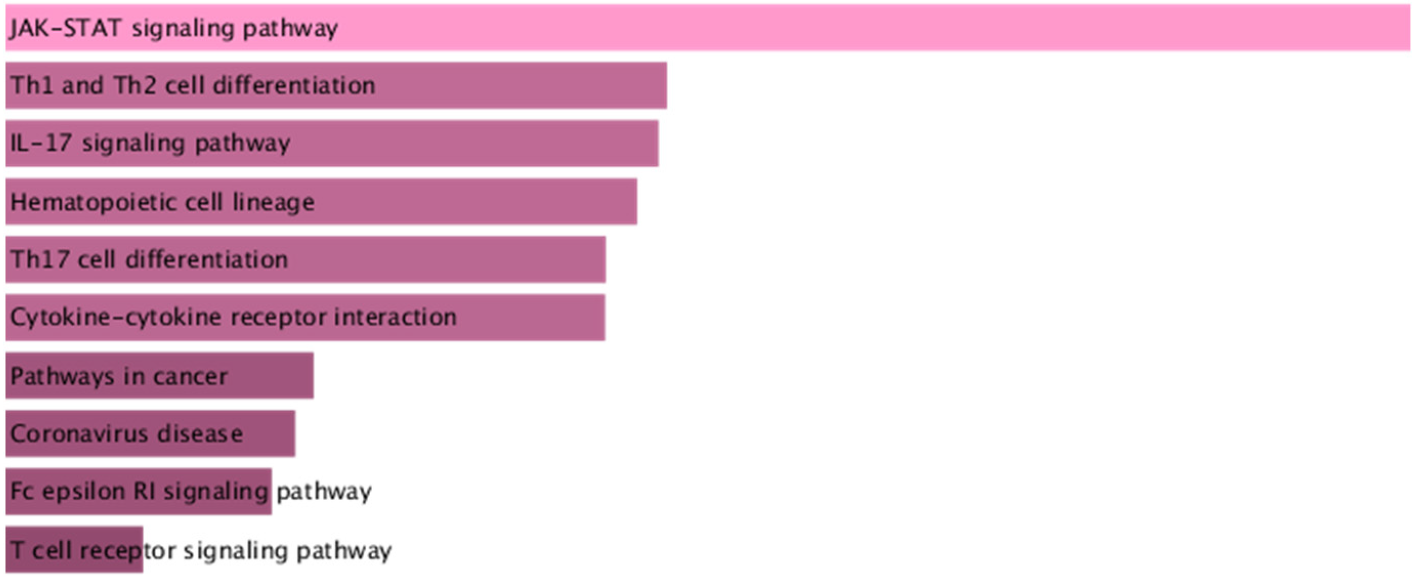 Children 12 01443 g006