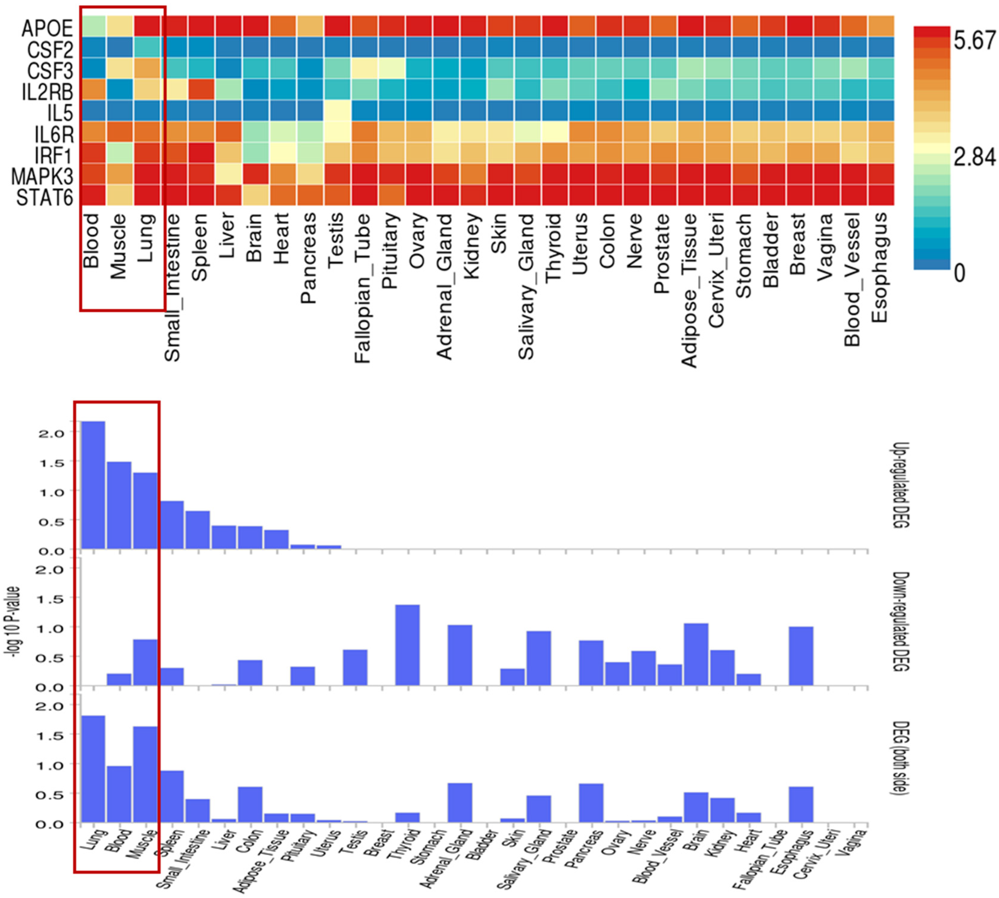 Children 12 01443 g007