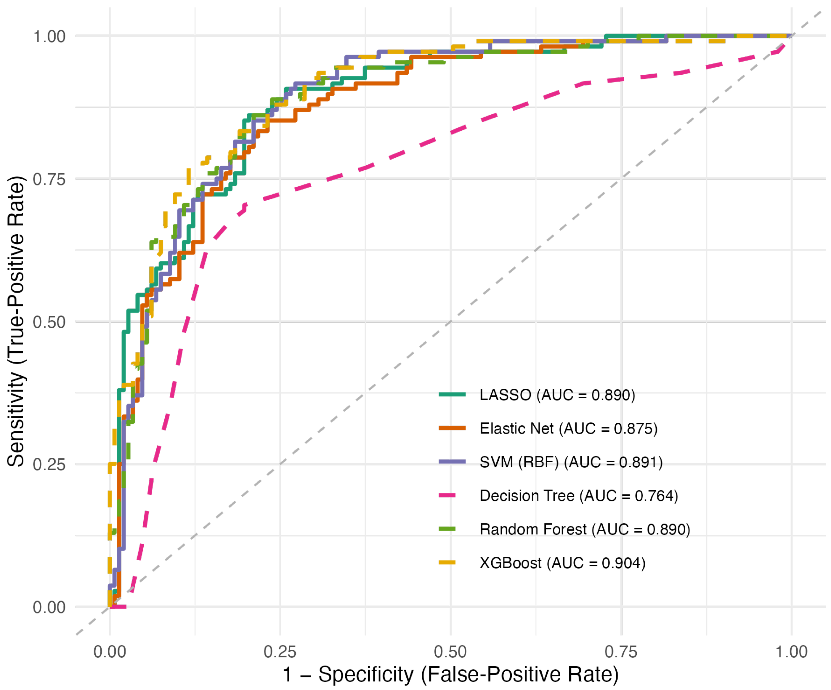 Children 12 01448 g001 Children 12 01448 g001