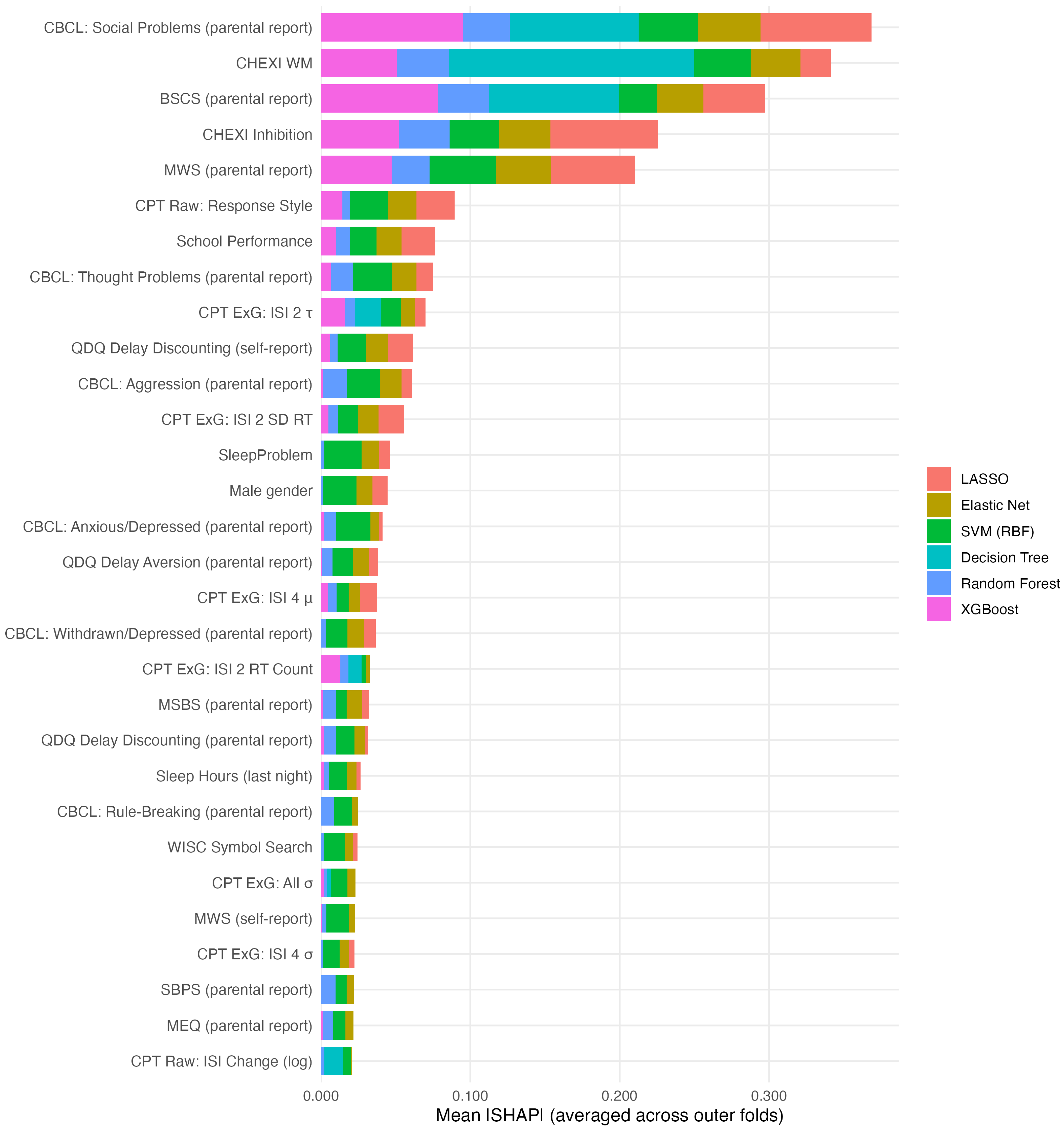 Children 12 01448 g002 Children 12 01448 g002