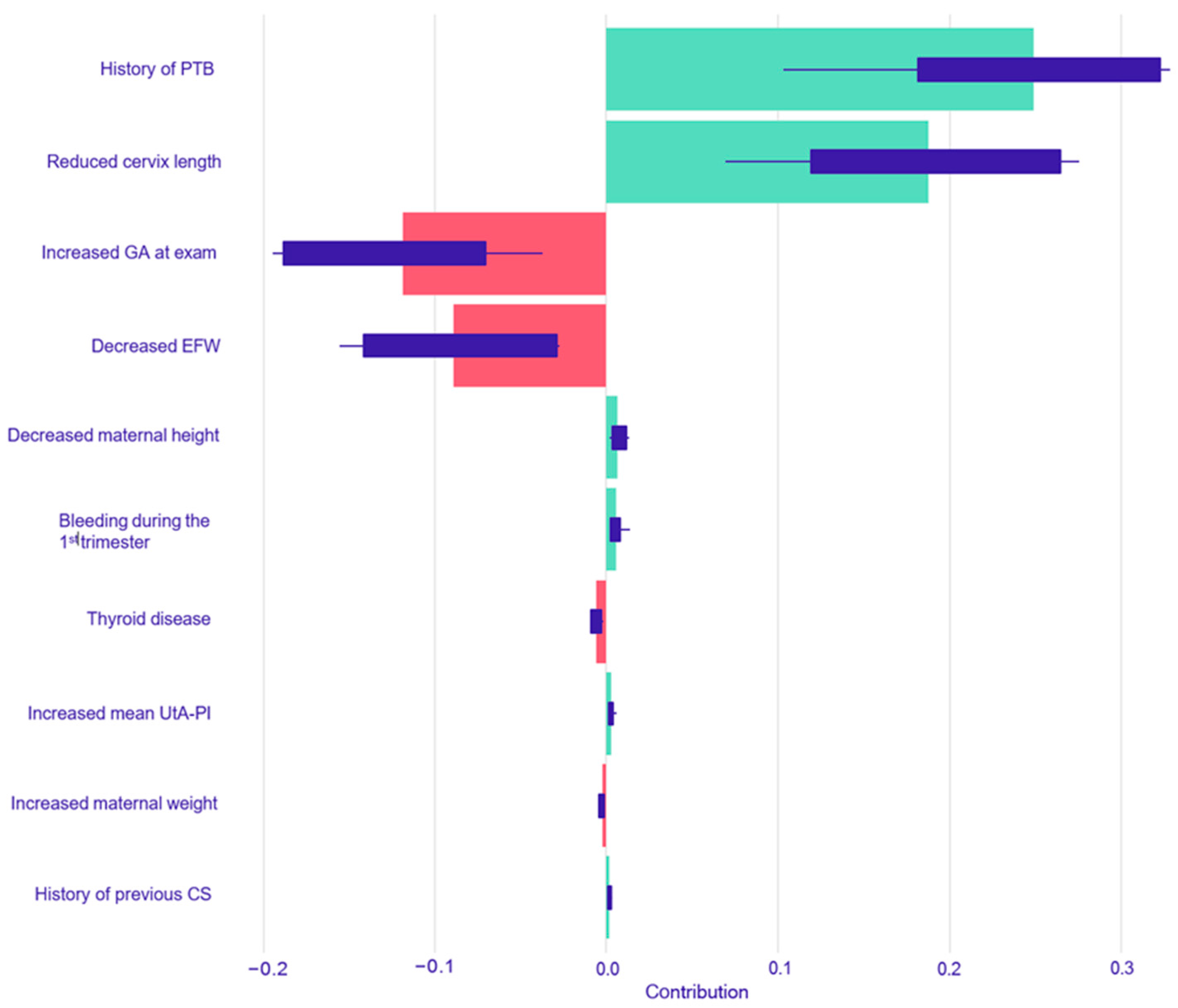 Children 12 01451 g002